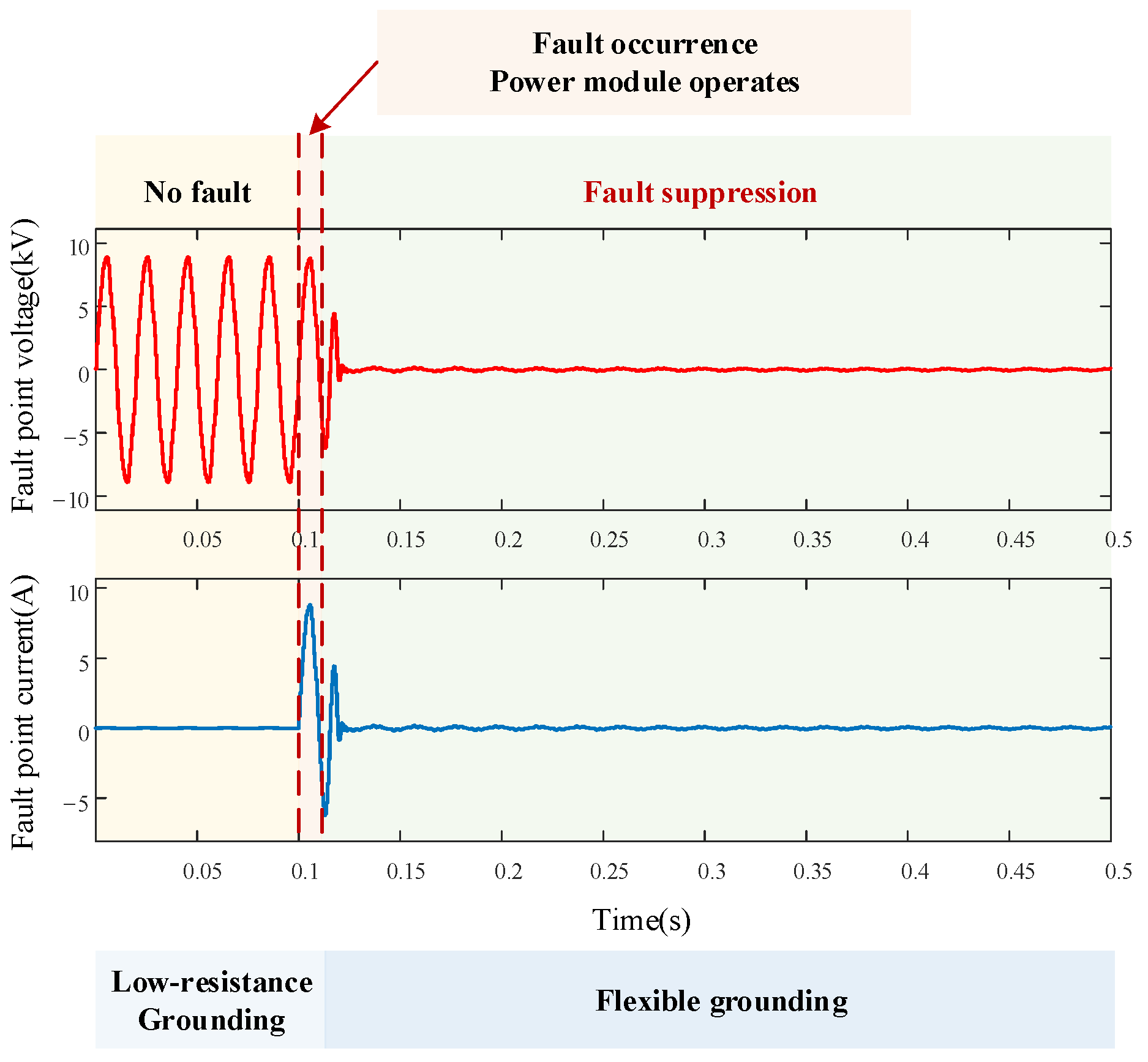 Electronics 13 03608 g010