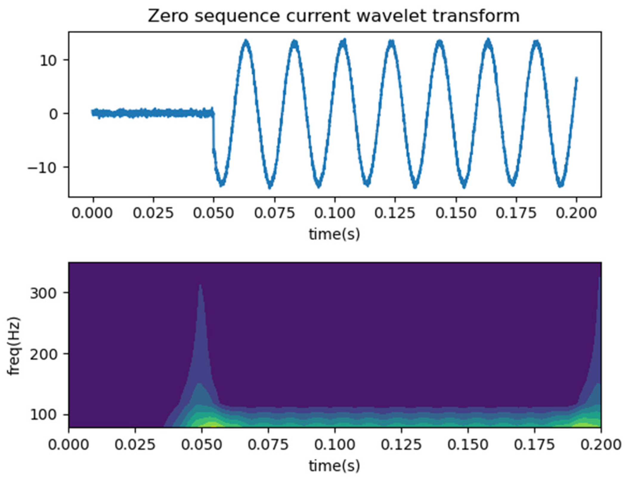 Electronics 13 03608 g015
