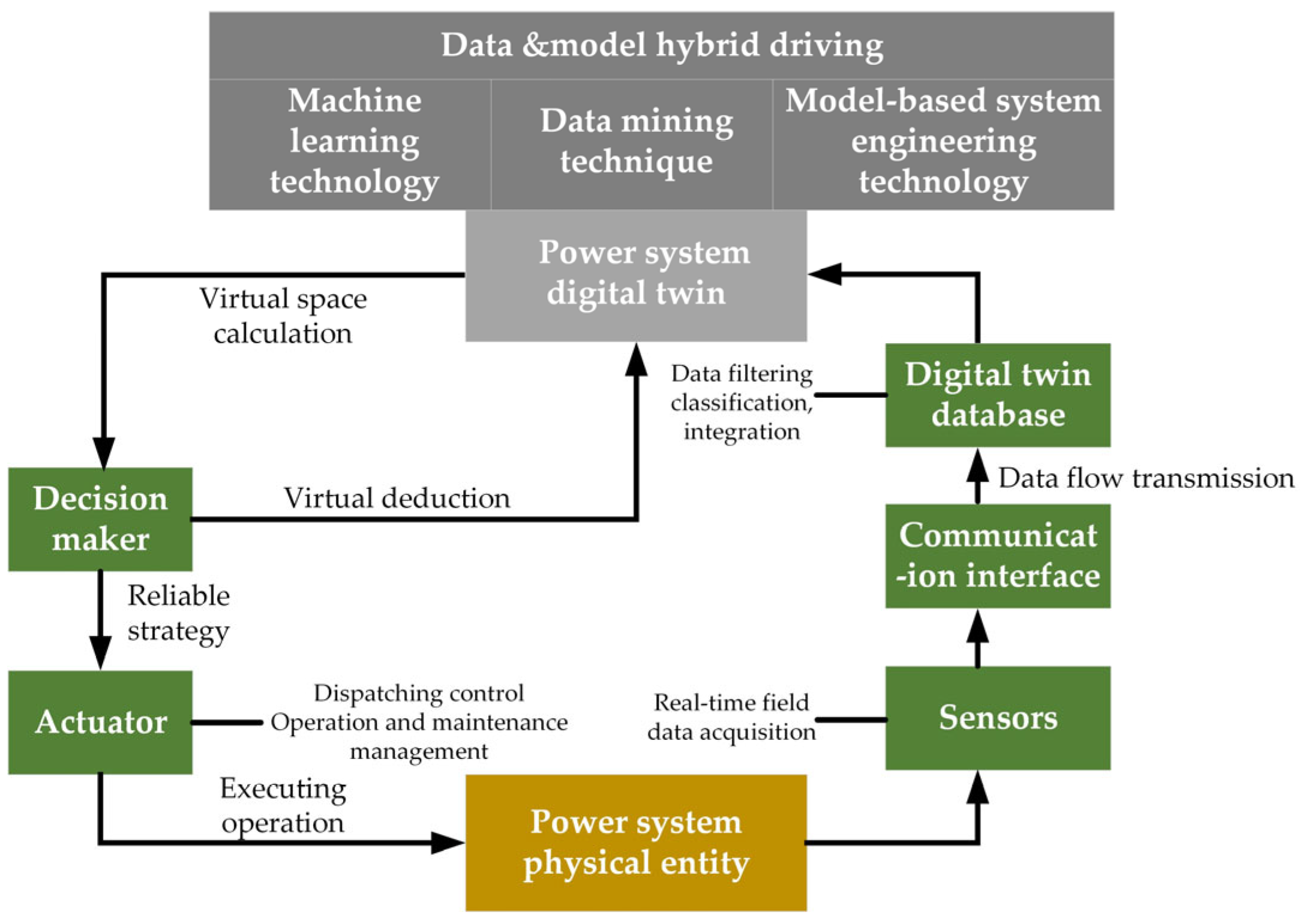 Electronics 13 03613 g001