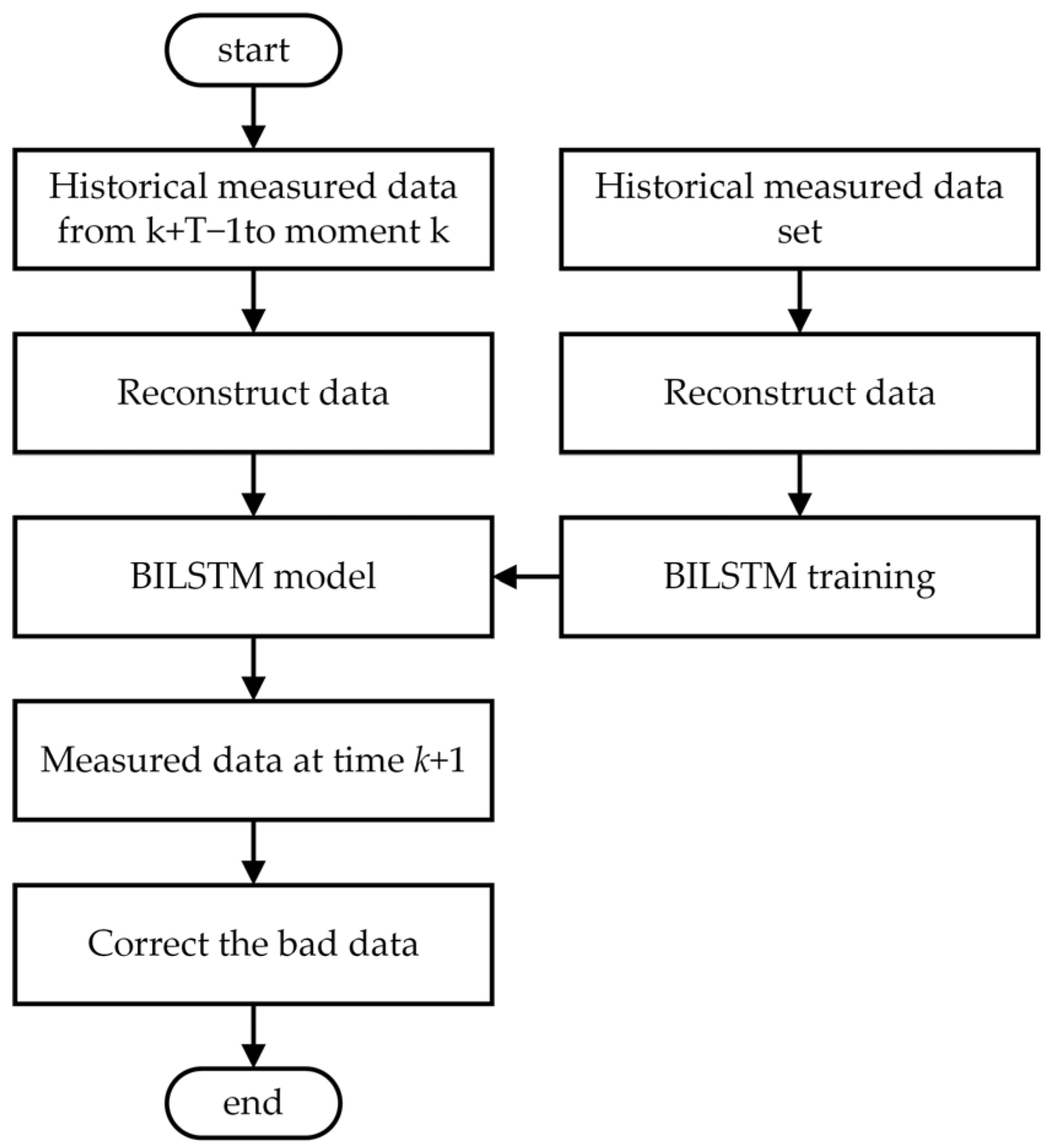 Electronics 13 03613 g005
