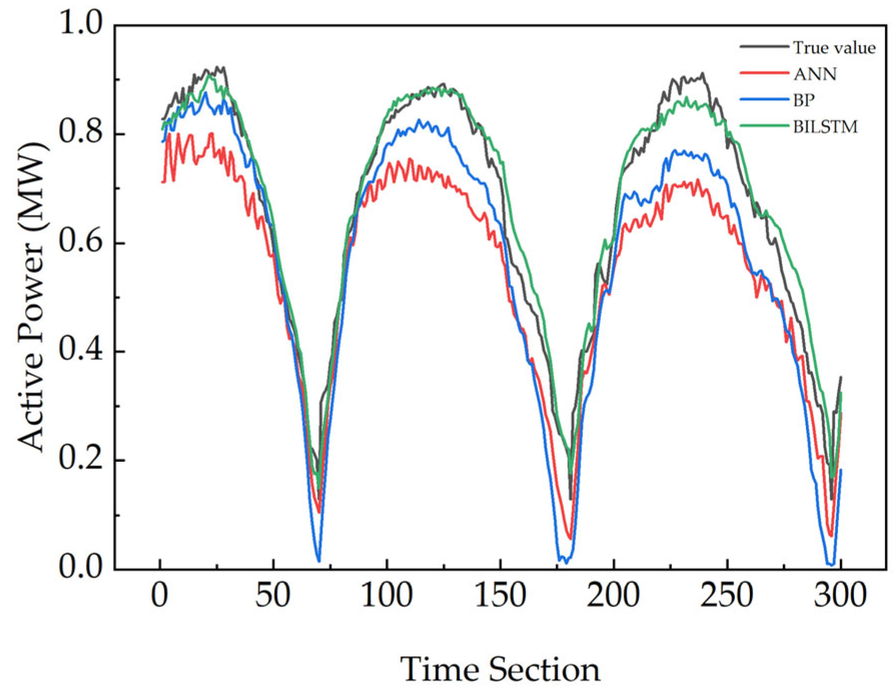 Electronics 13 03613 g012