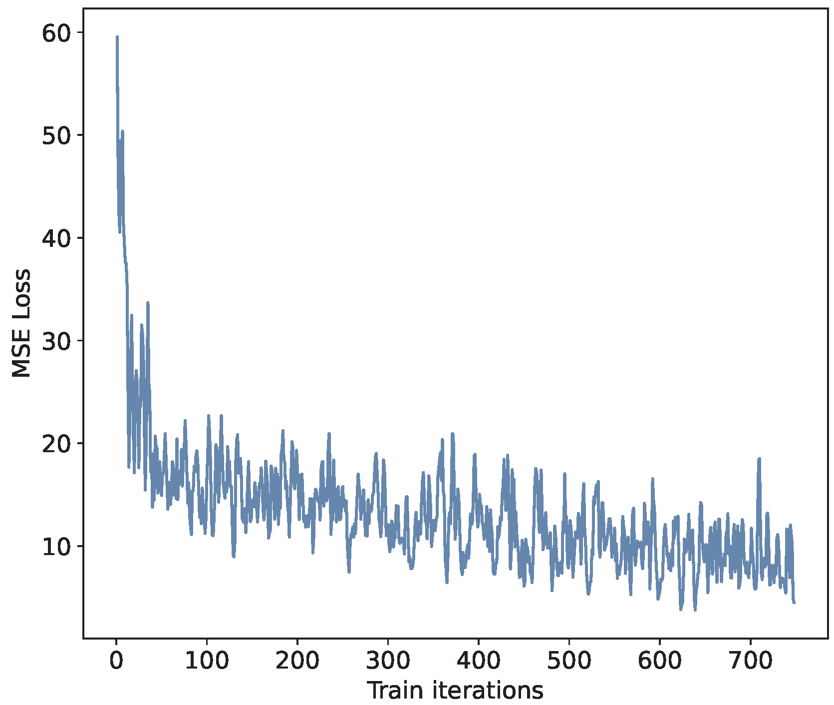 Electronics 13 03614 g003