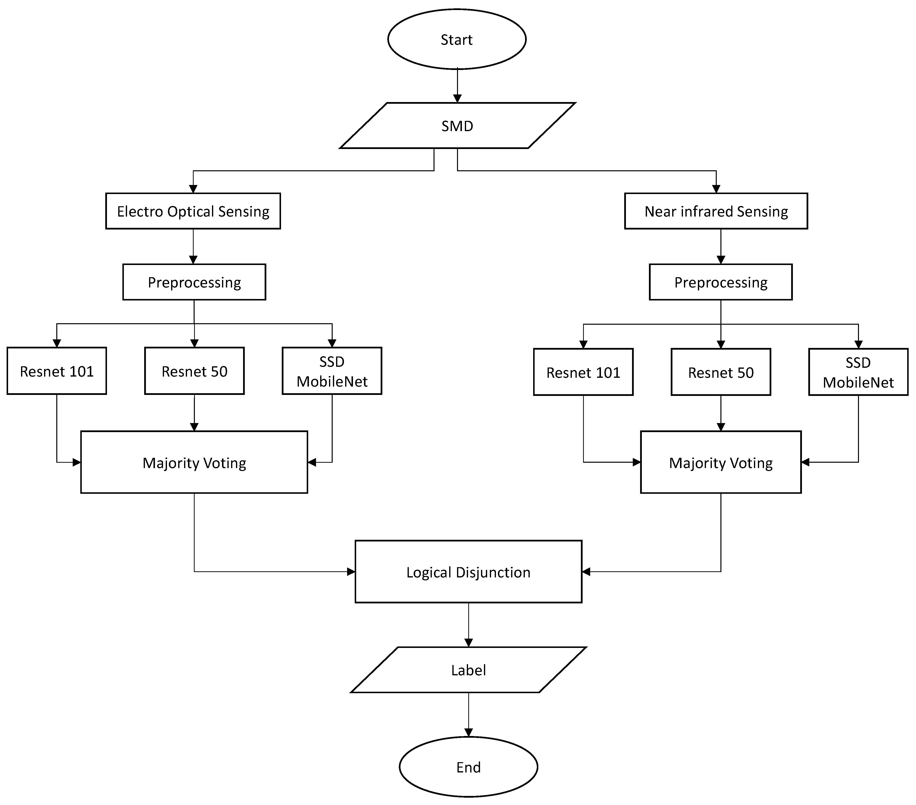 Electronics 13 03615 g002