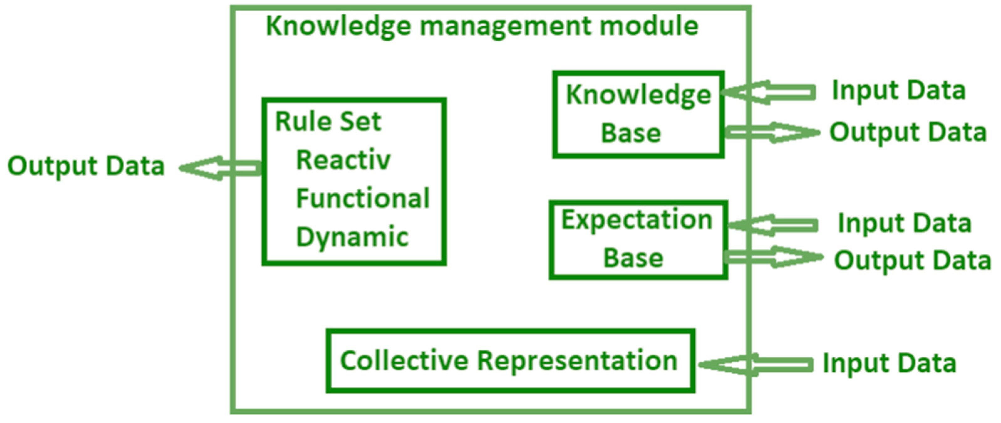 Electronics 13 03622 g004