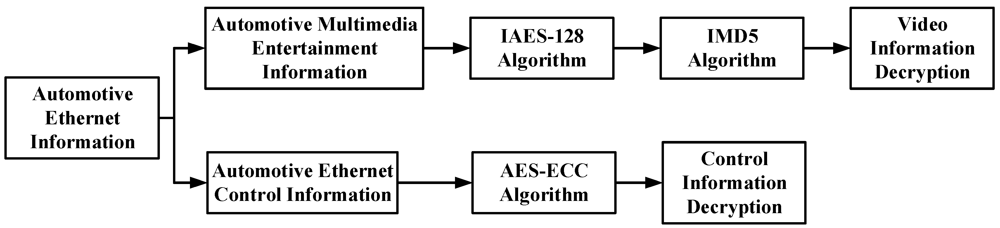 Electronics 13 03625 g003