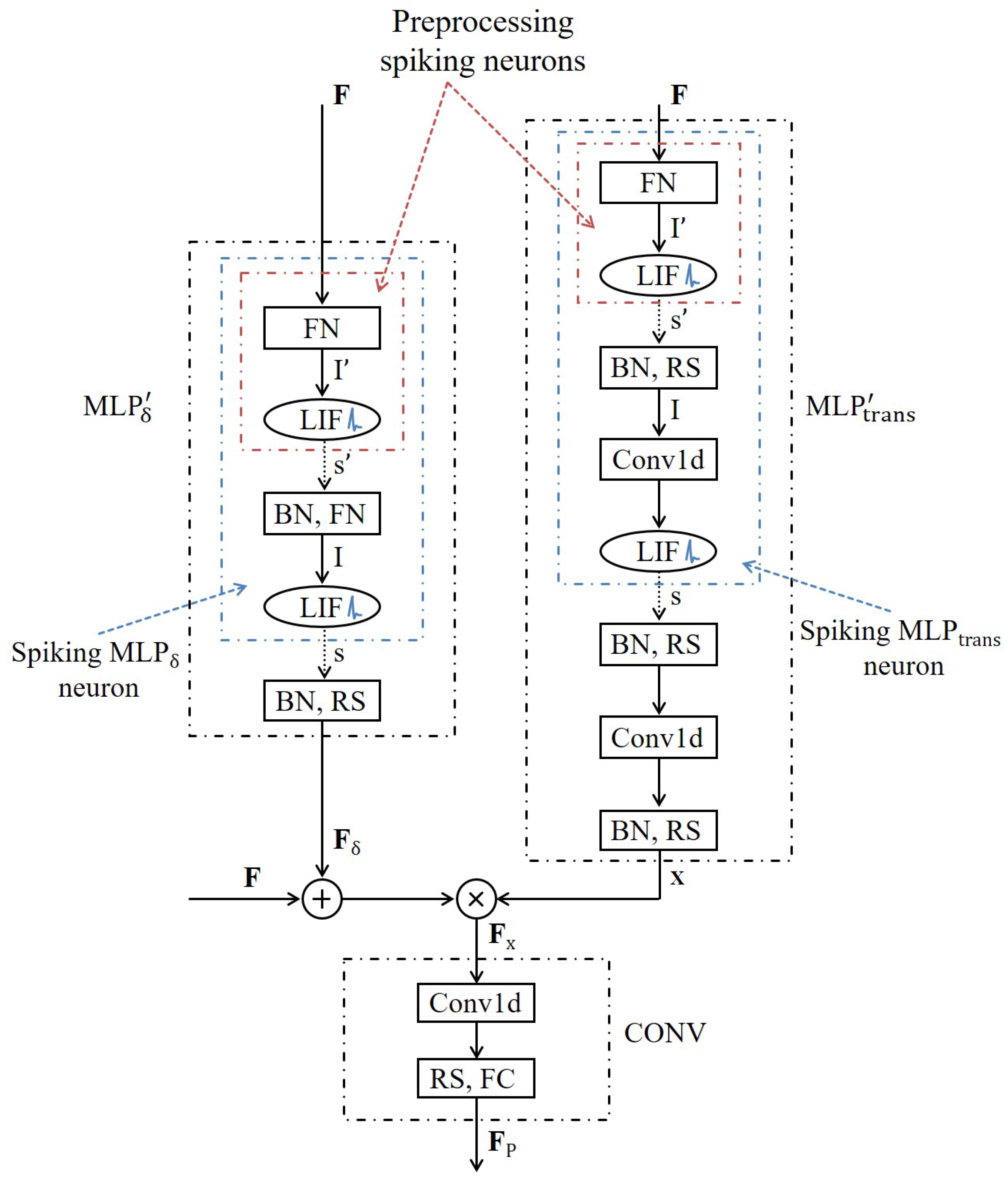 Electronics 13 03626 g002