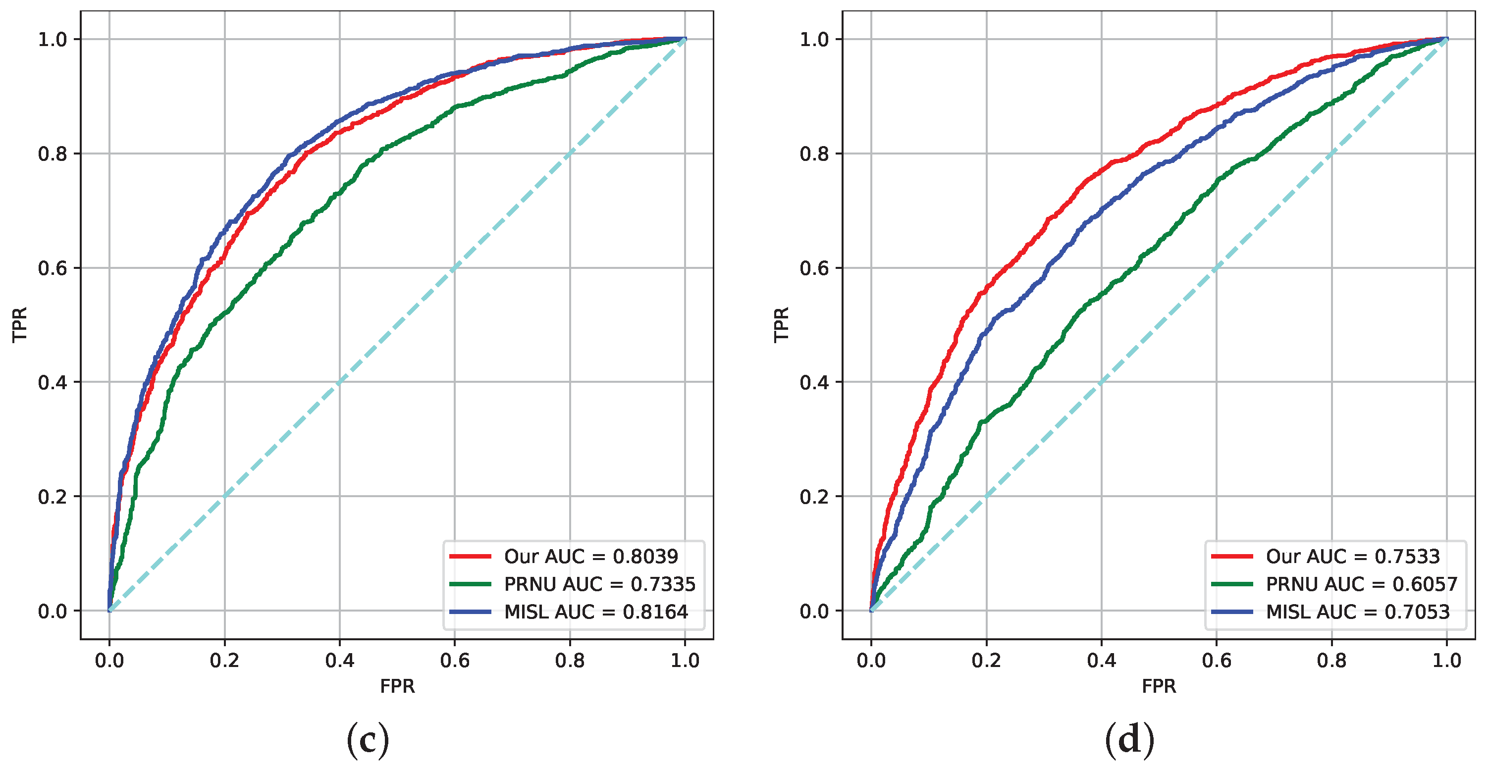 Electronics 13 03630 g005b
