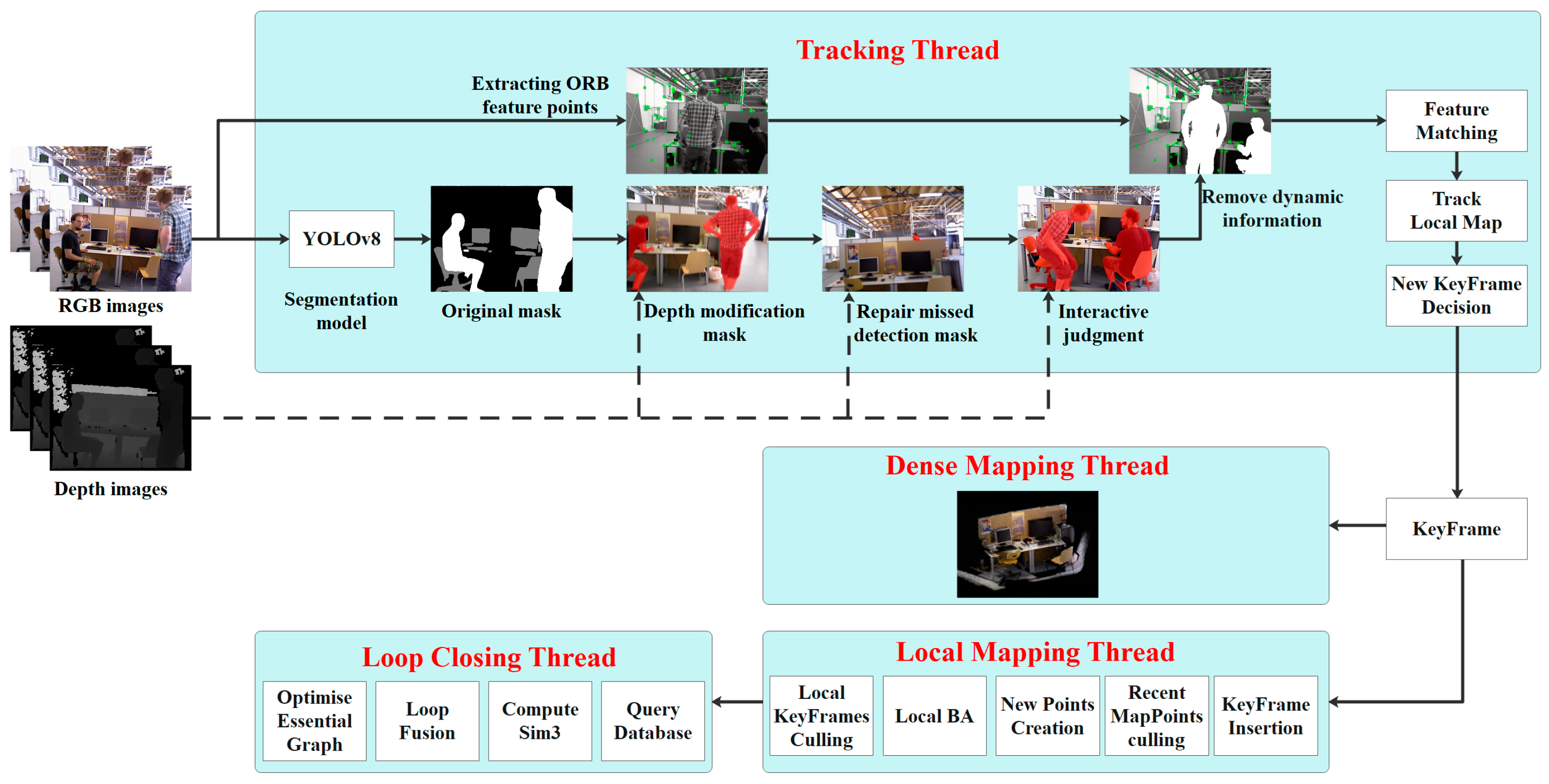 Electronics 13 03633 g001