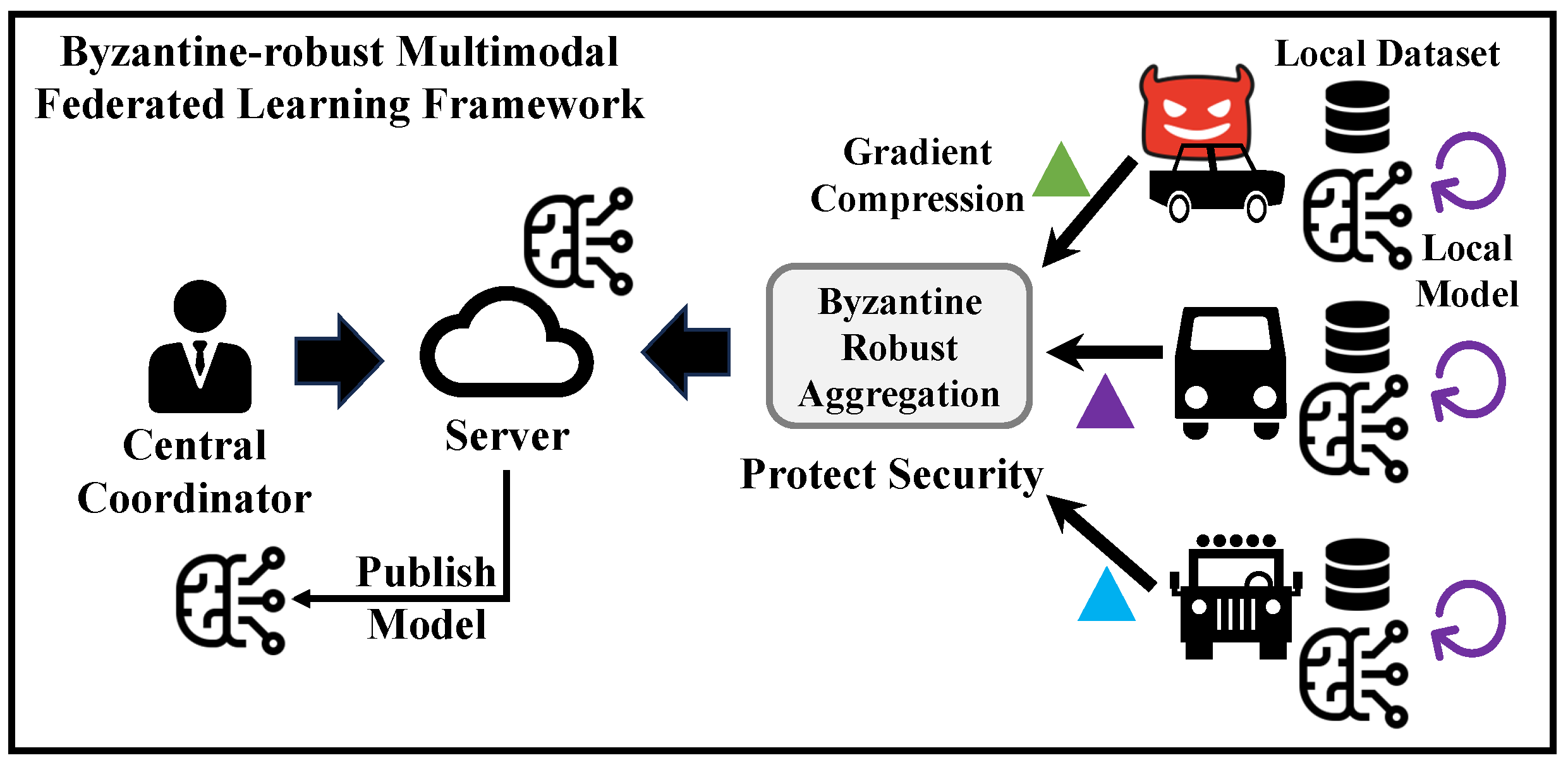 Electronics 13 03635 g001
