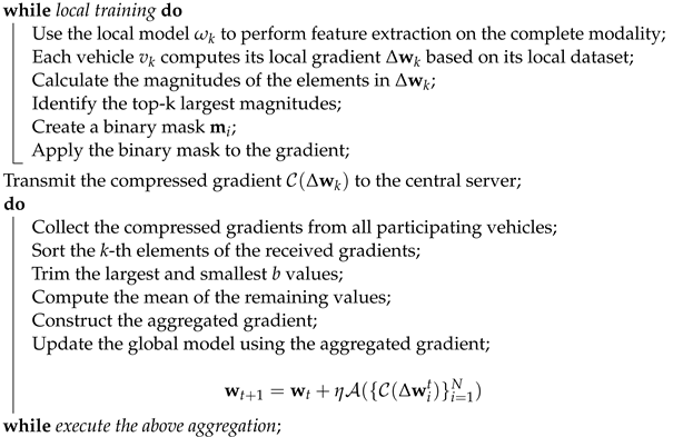 Electronics 13 03635 i001