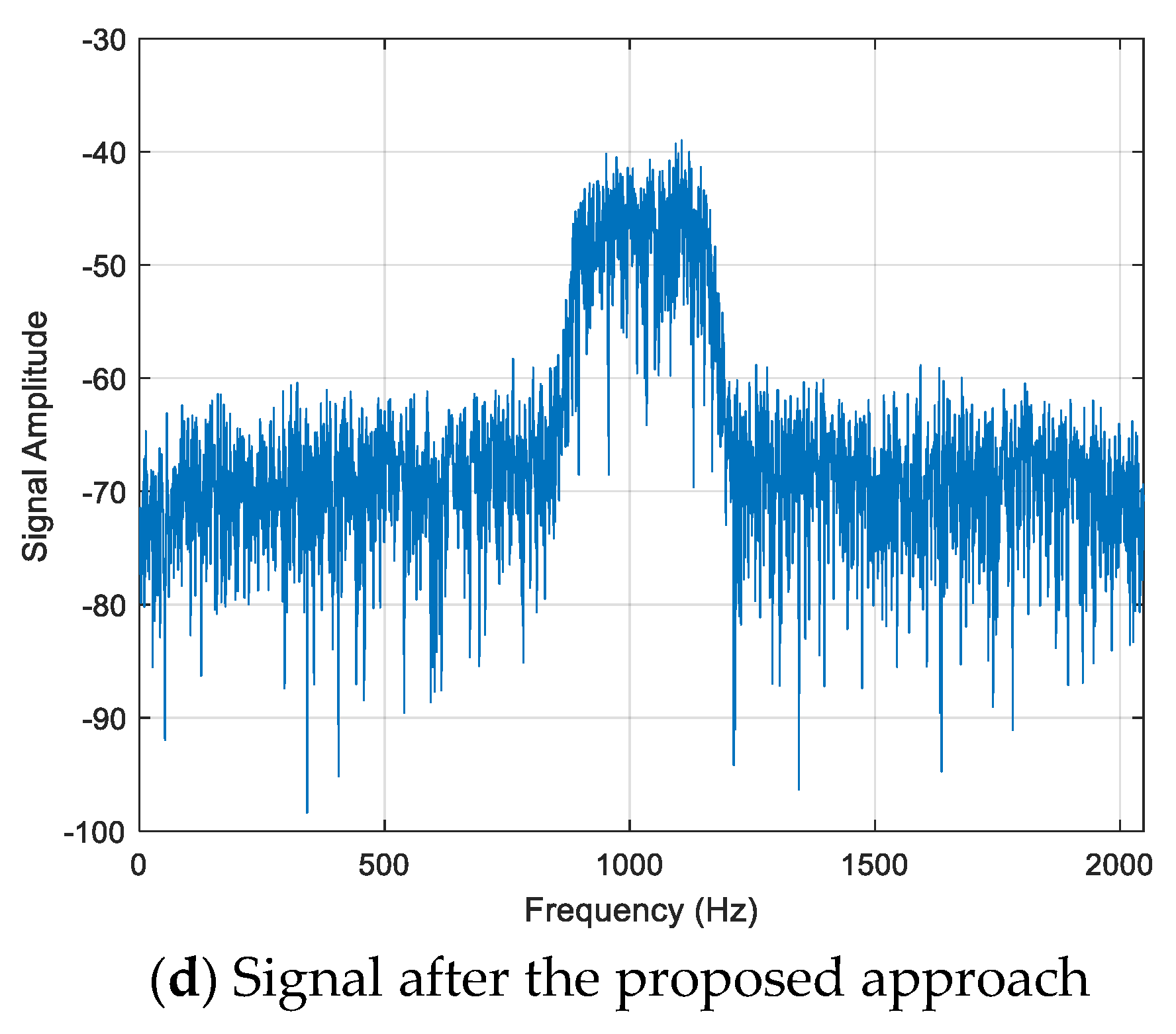 Electronics 13 03637 g003b