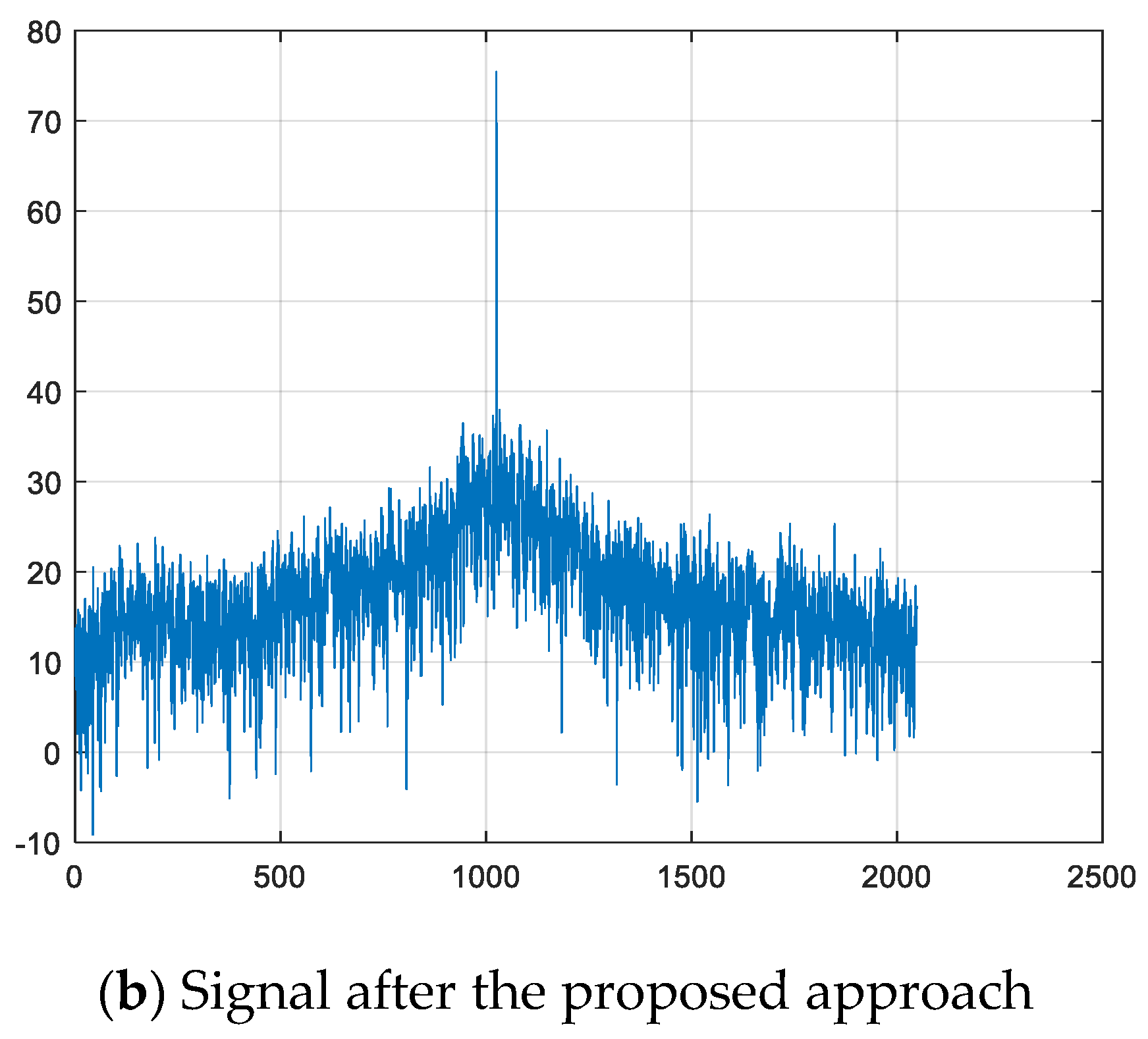 Electronics 13 03637 g006b