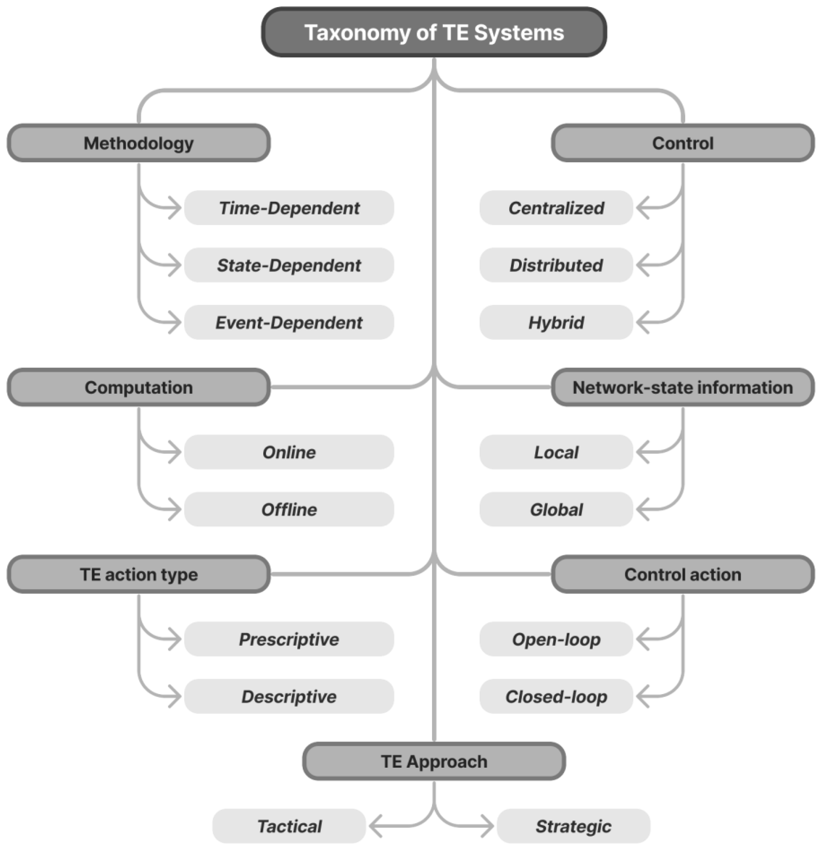 Electronics 13 03638 g001