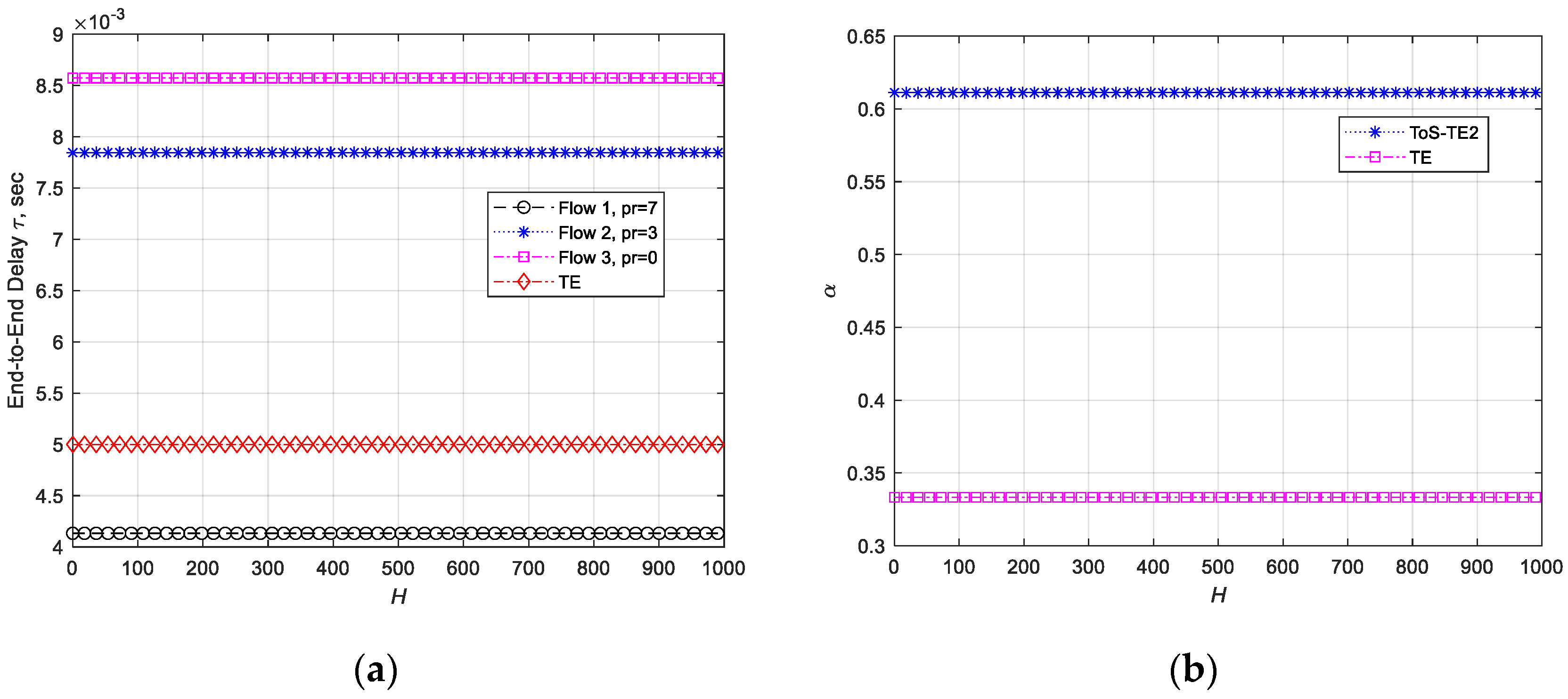 Electronics 13 03638 g005