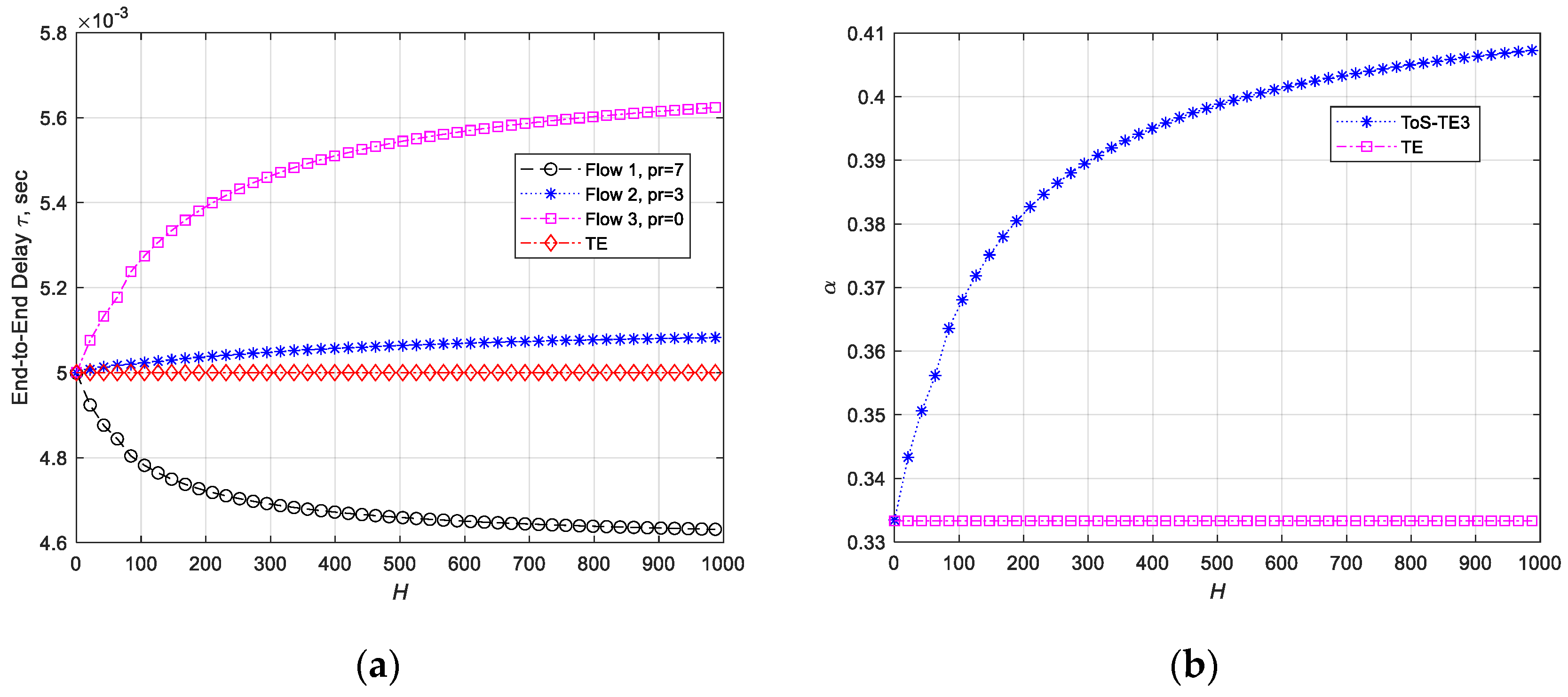Electronics 13 03638 g006