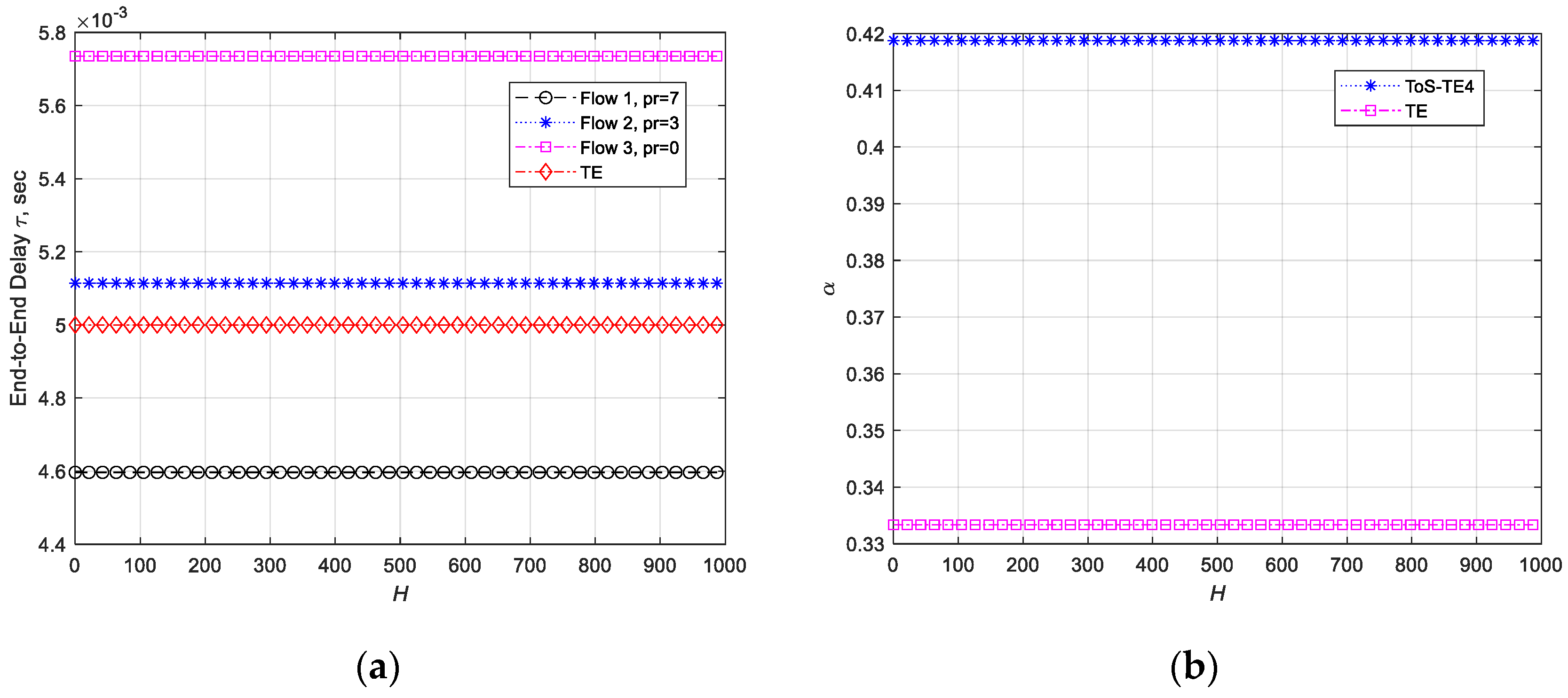 Electronics 13 03638 g007