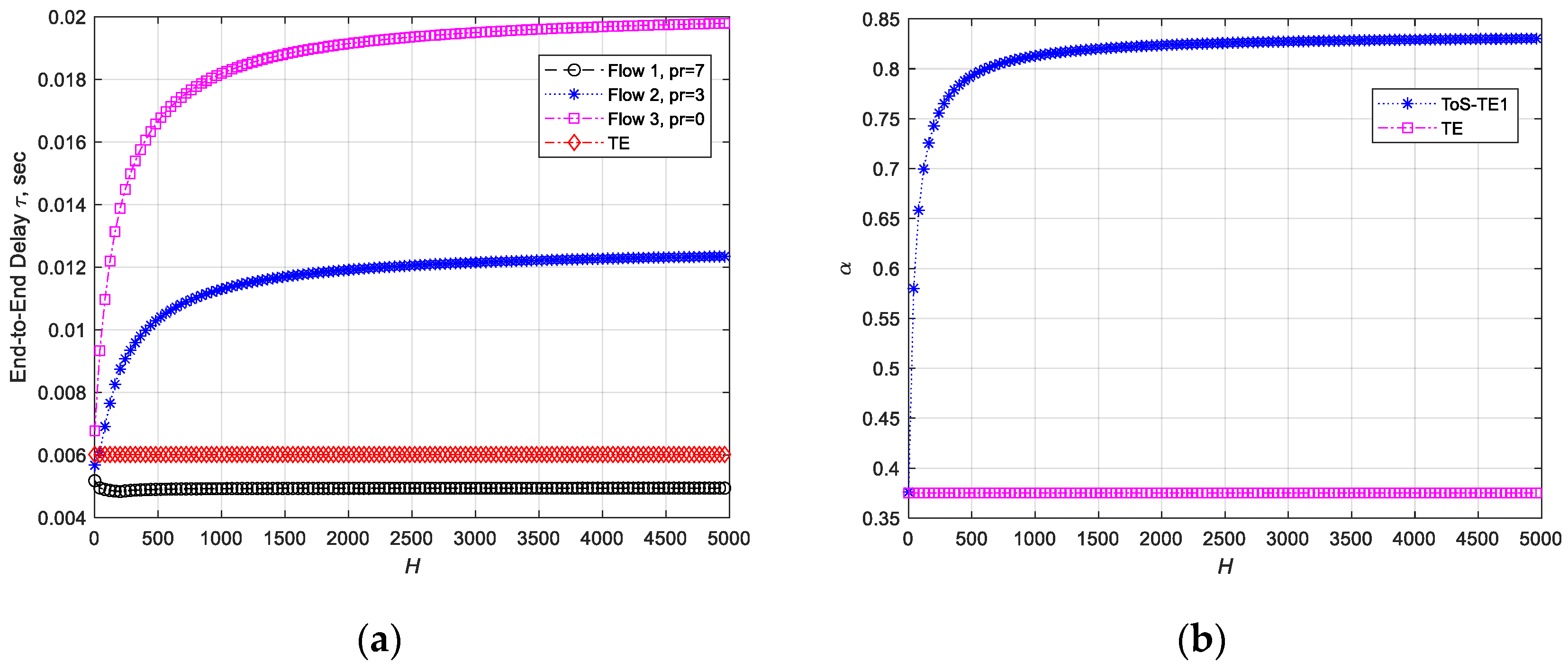Electronics 13 03638 g008