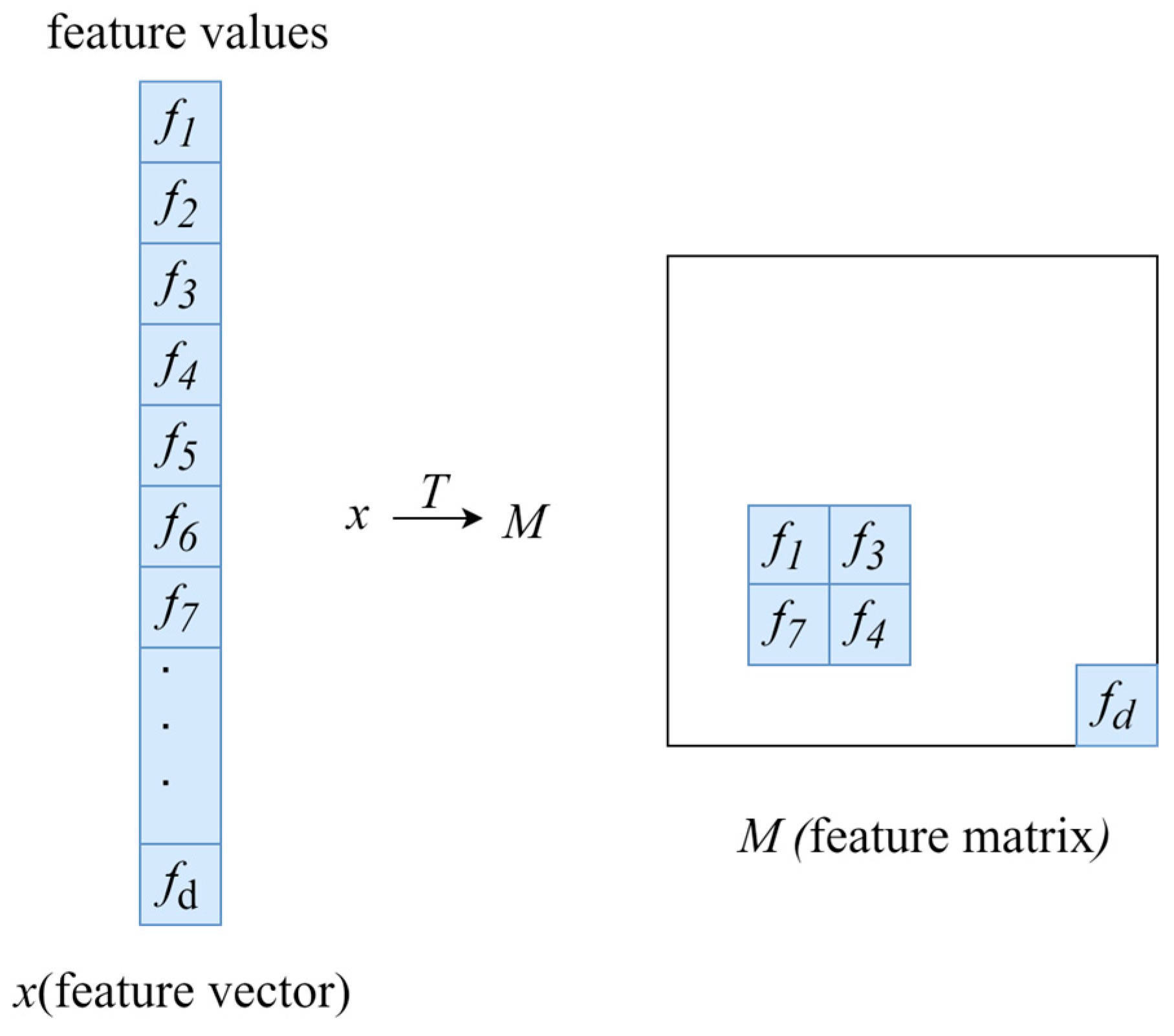 Electronics 13 03639 g001