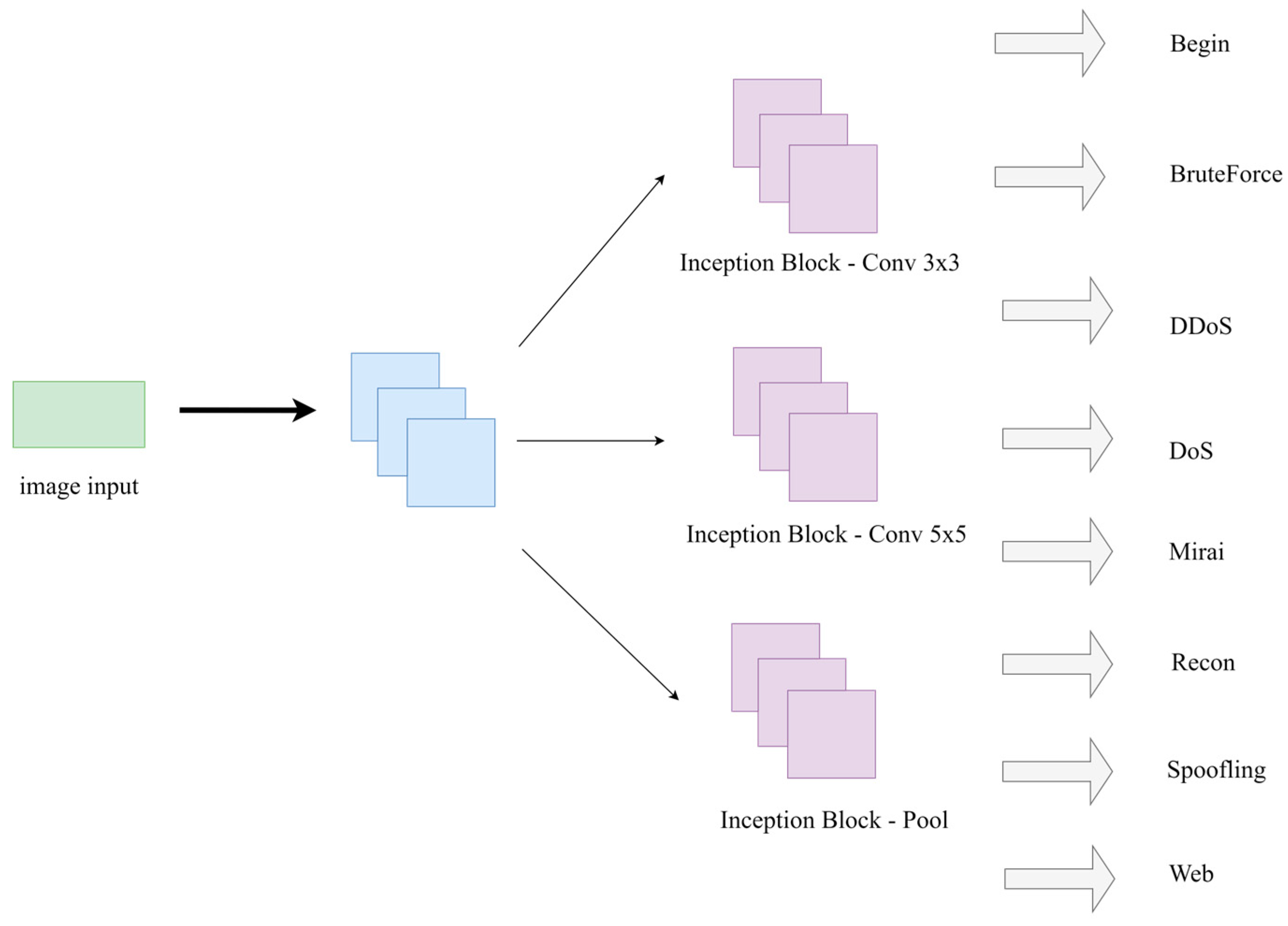 Electronics 13 03639 g002