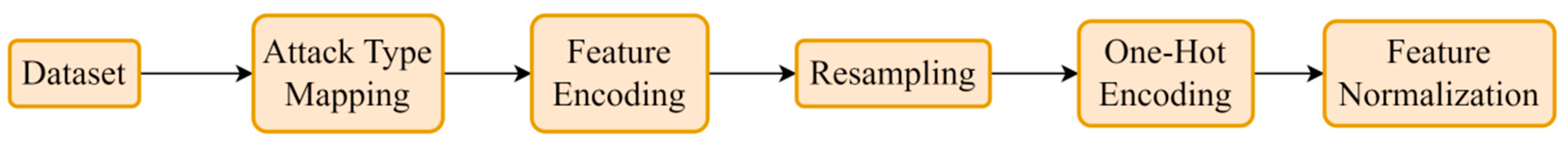 Electronics 13 03639 g004