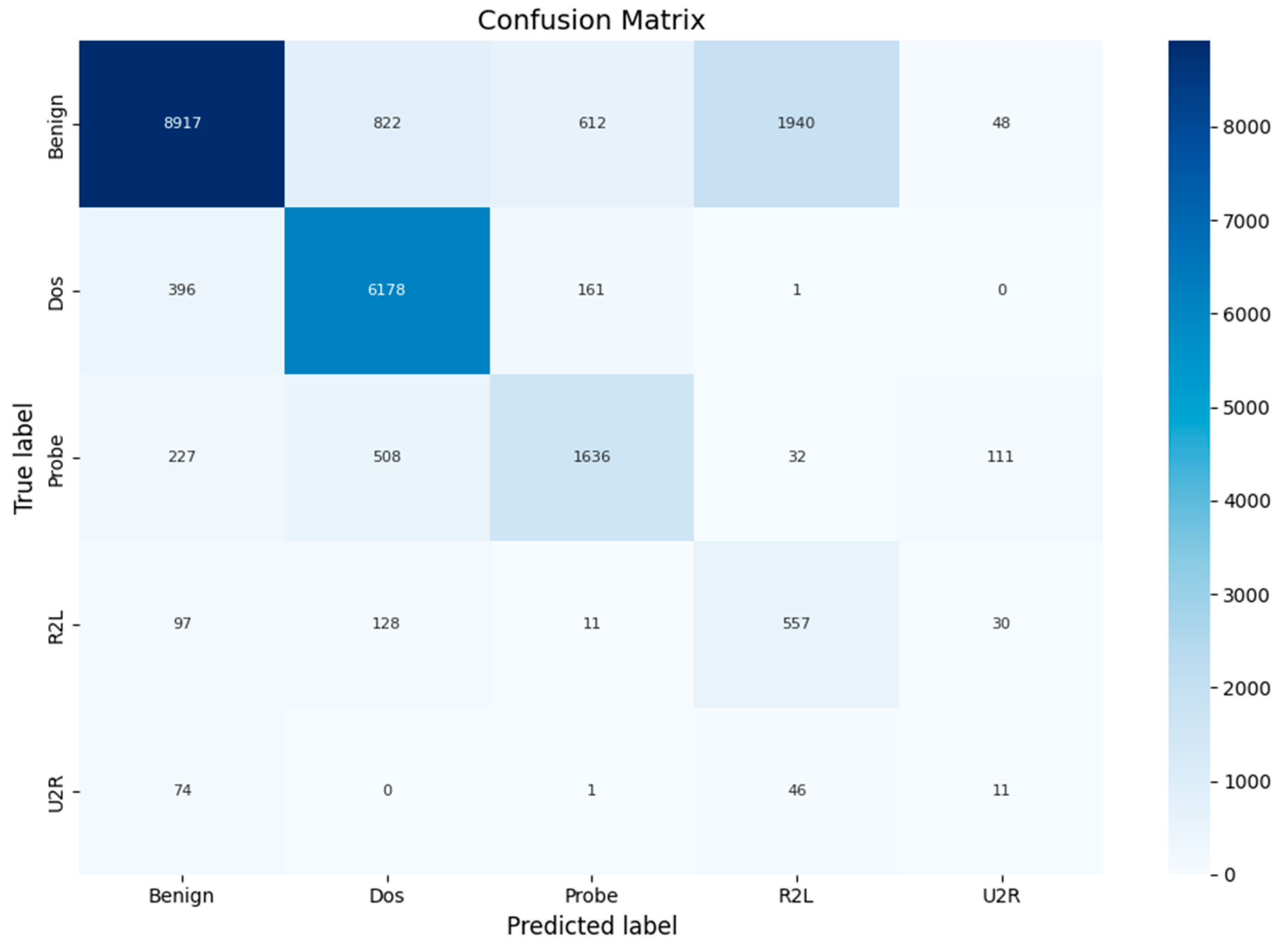 Electronics 13 03639 g005