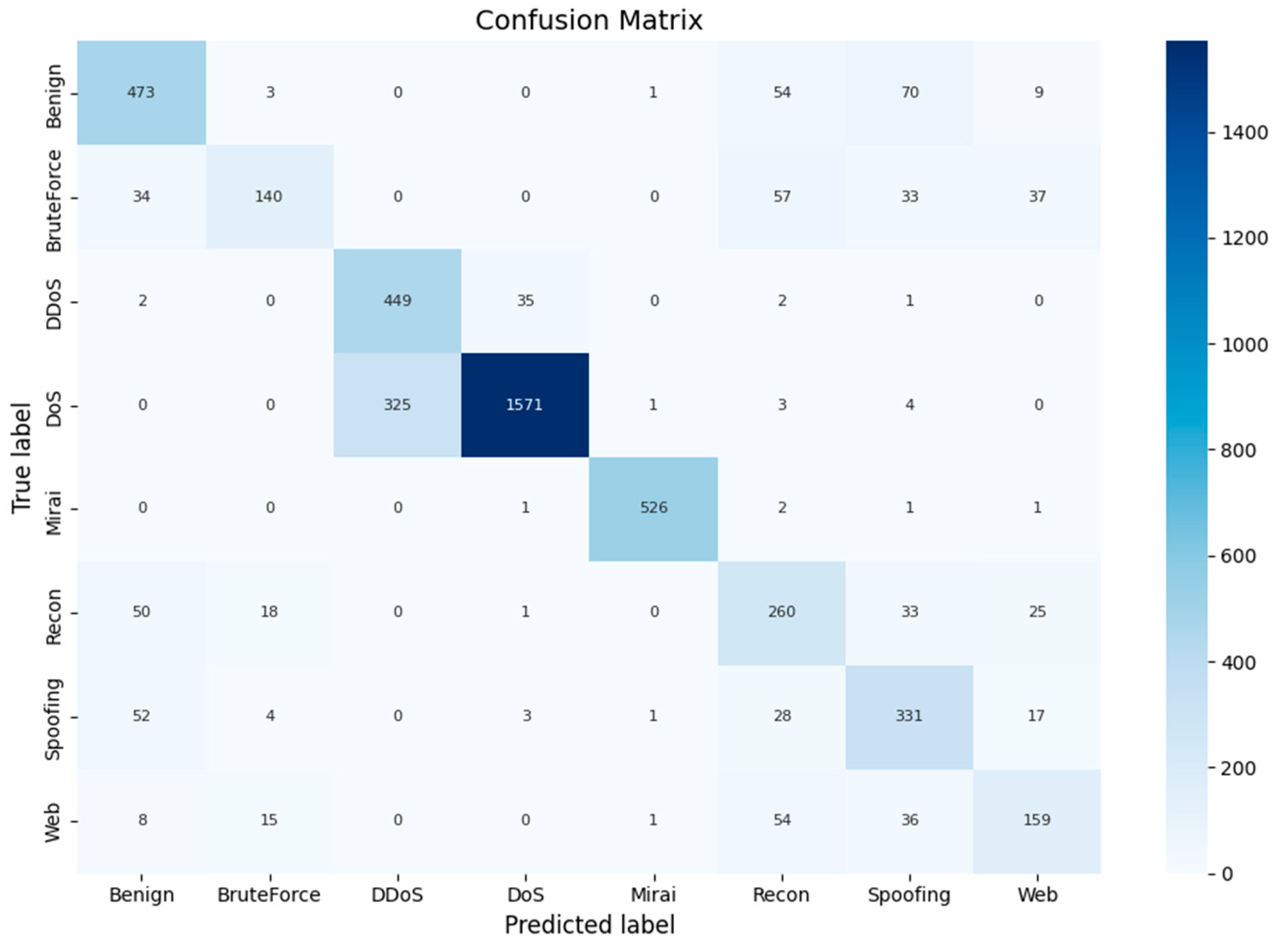Electronics 13 03639 g006