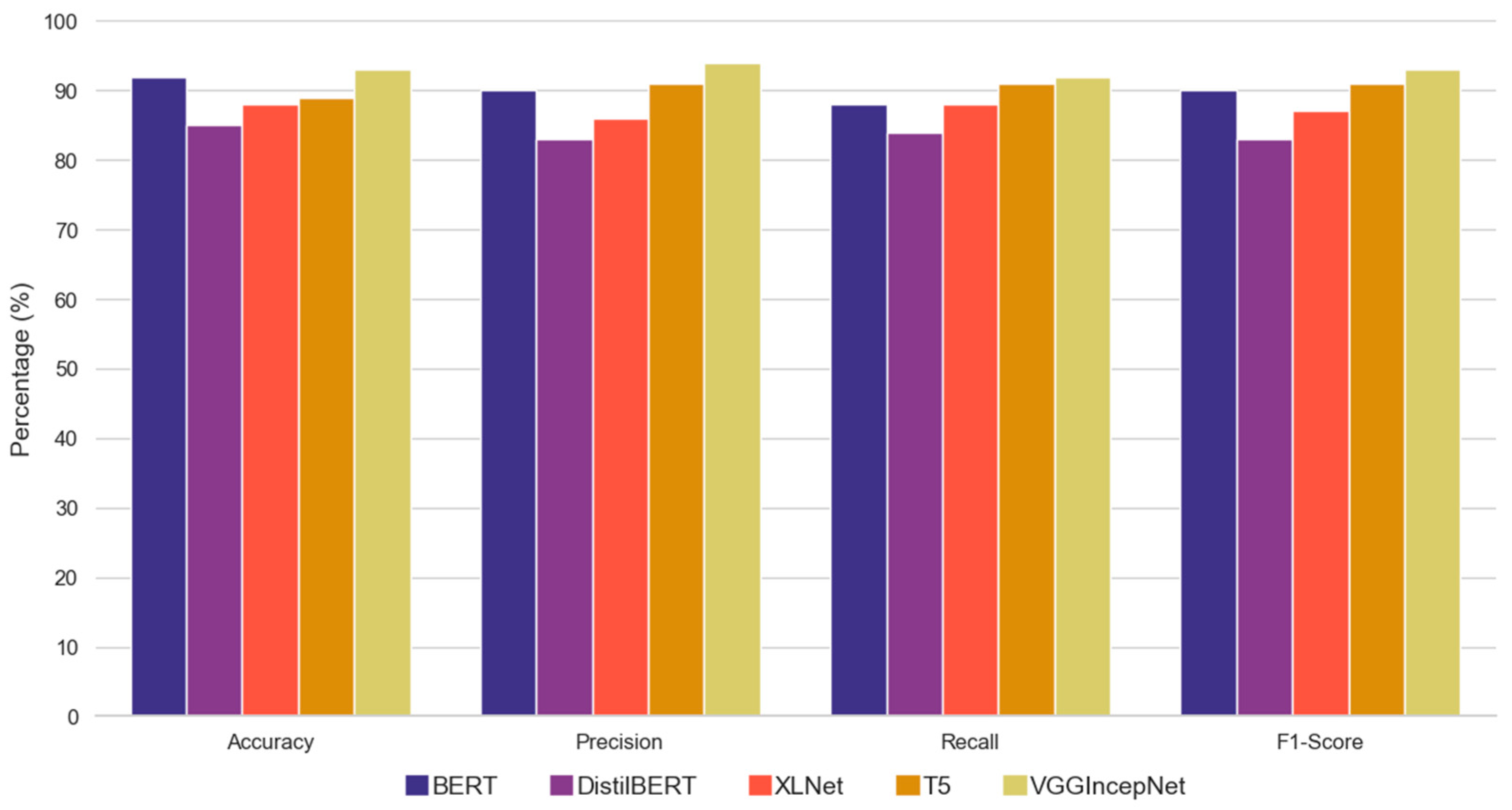 Electronics 13 03639 g007
