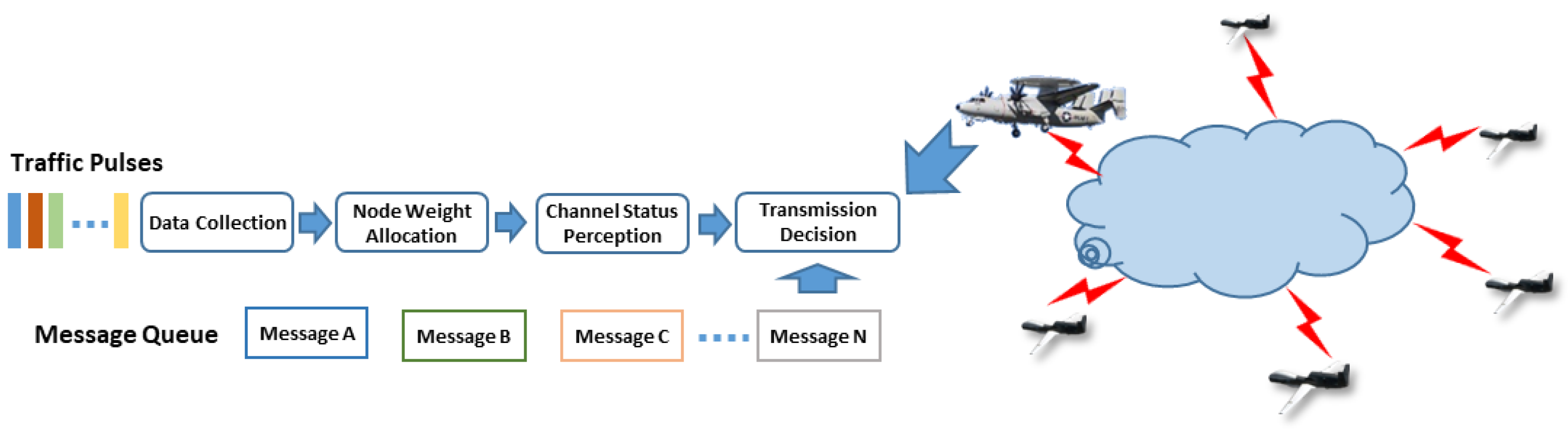 Electronics 13 03643 g001