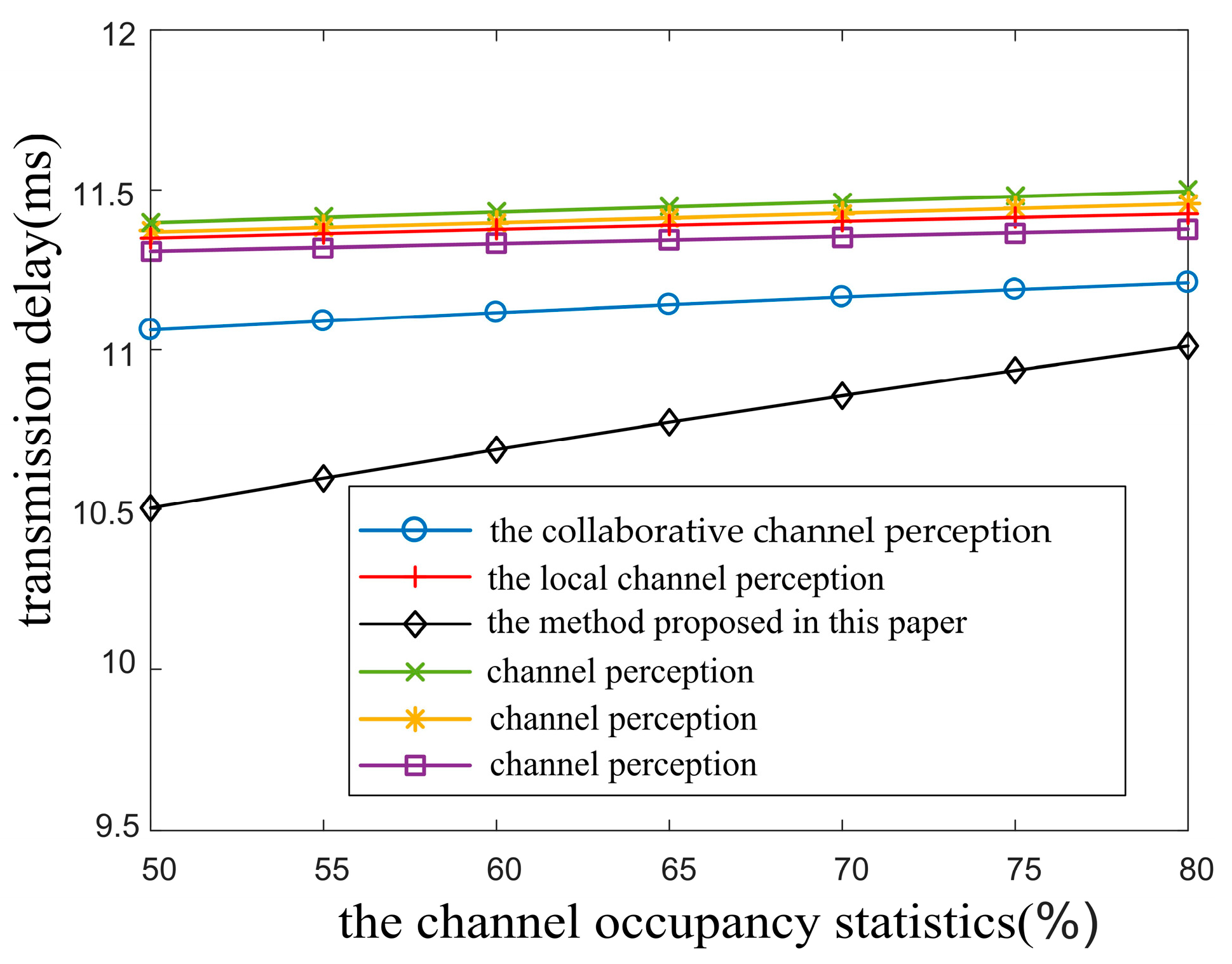 Electronics 13 03643 g004
