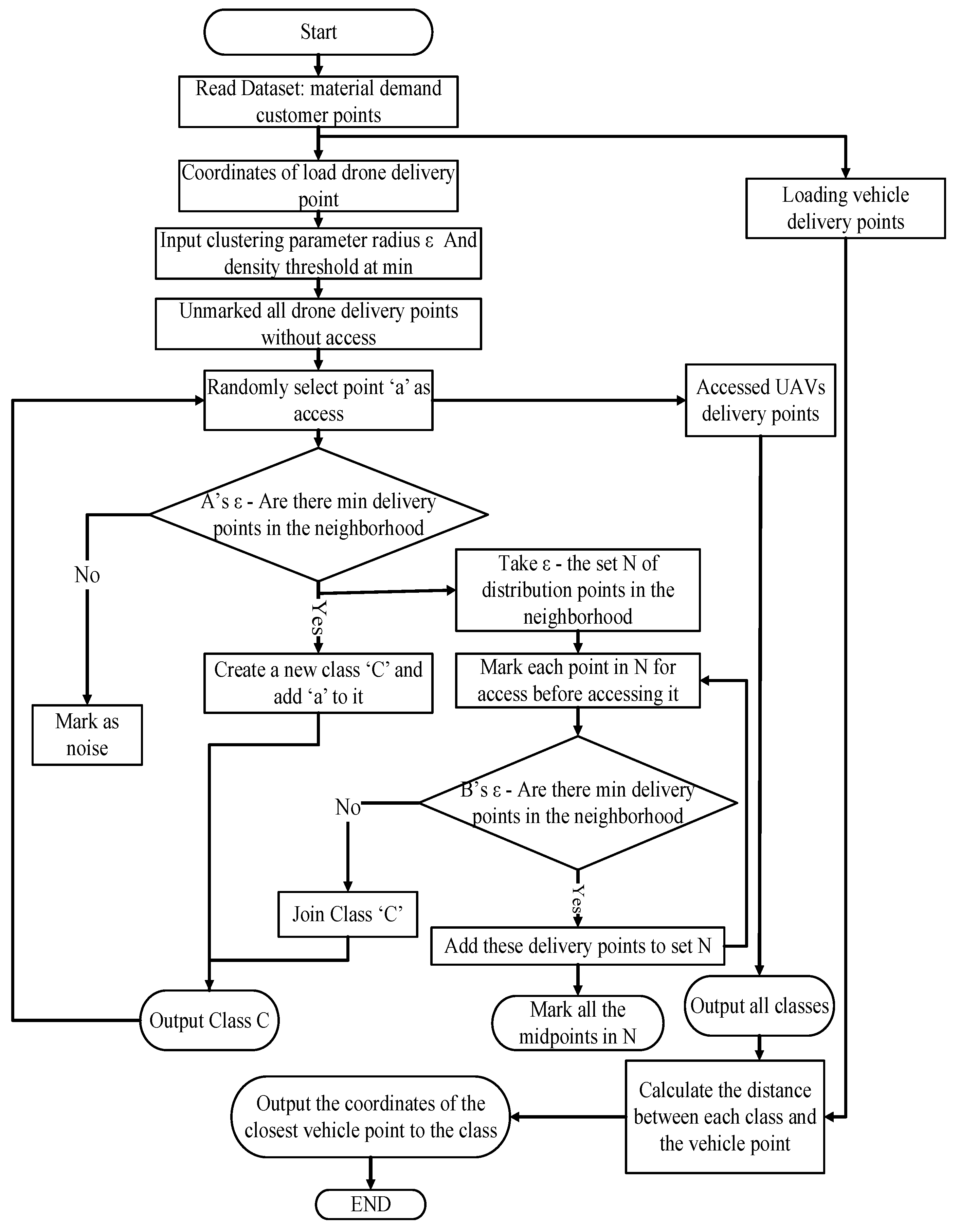 Electronics 13 03650 g004