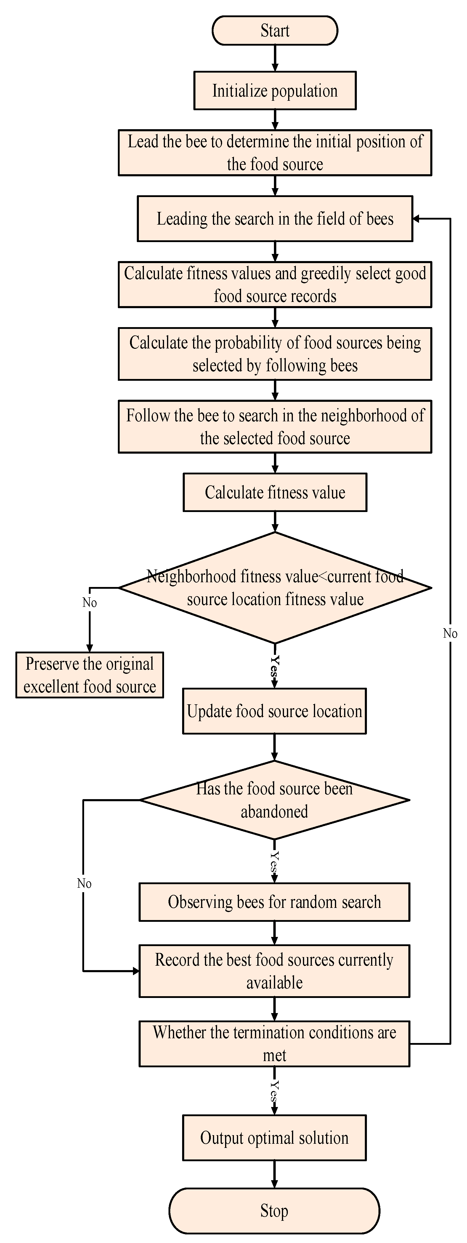 Electronics 13 03650 g005
