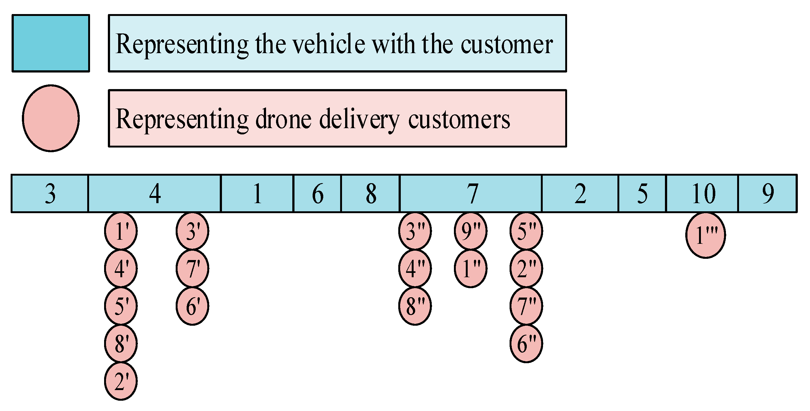 Electronics 13 03650 g006