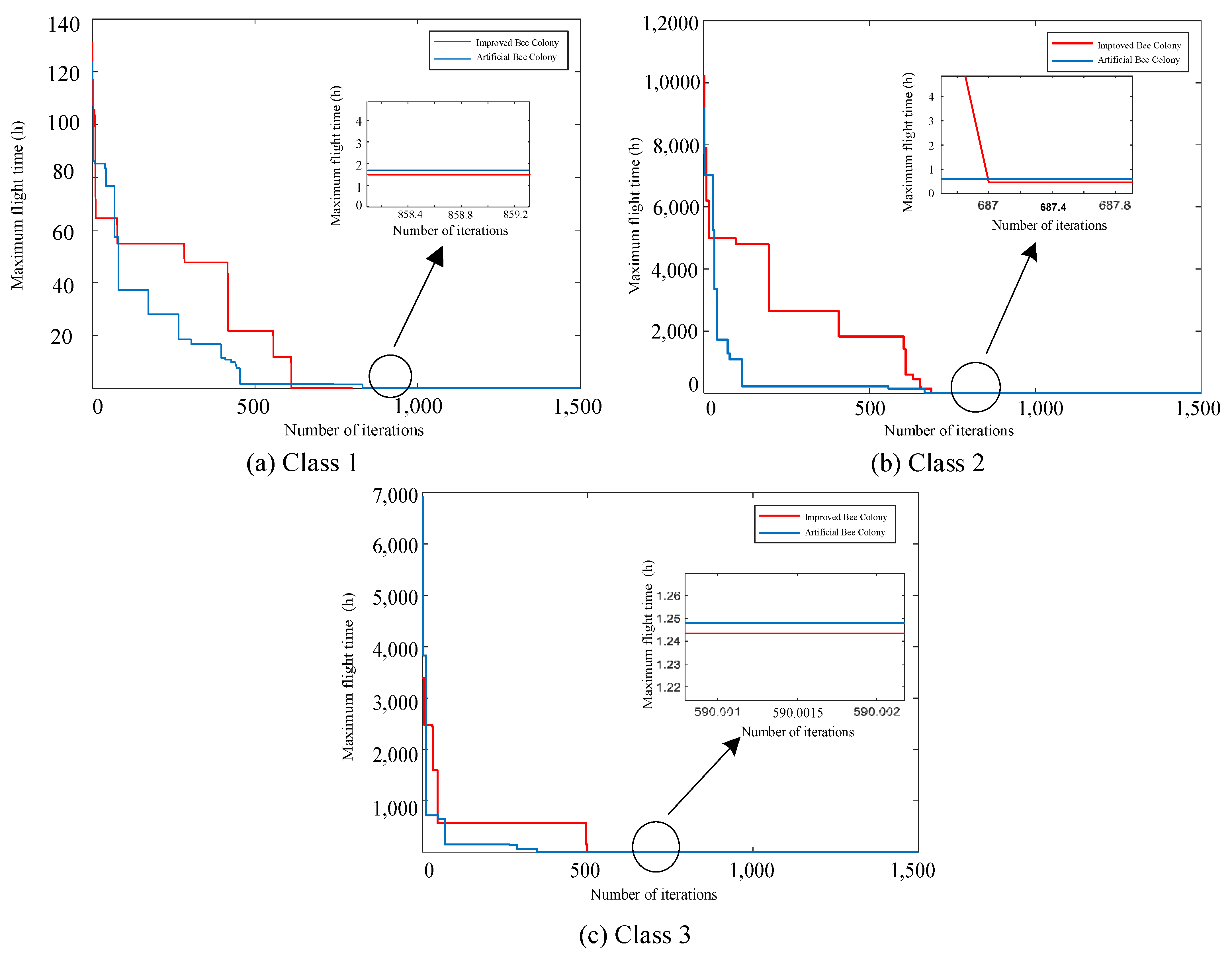 Electronics 13 03650 g022