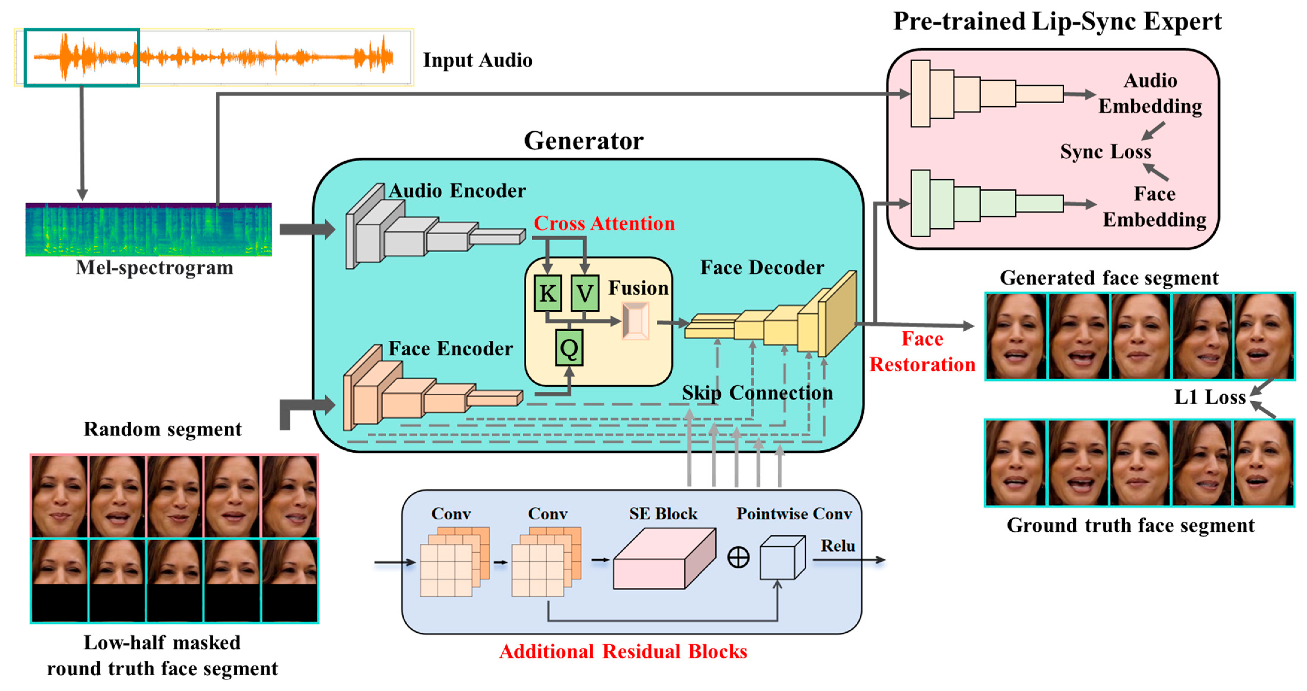 Electronics 13 03657 g003