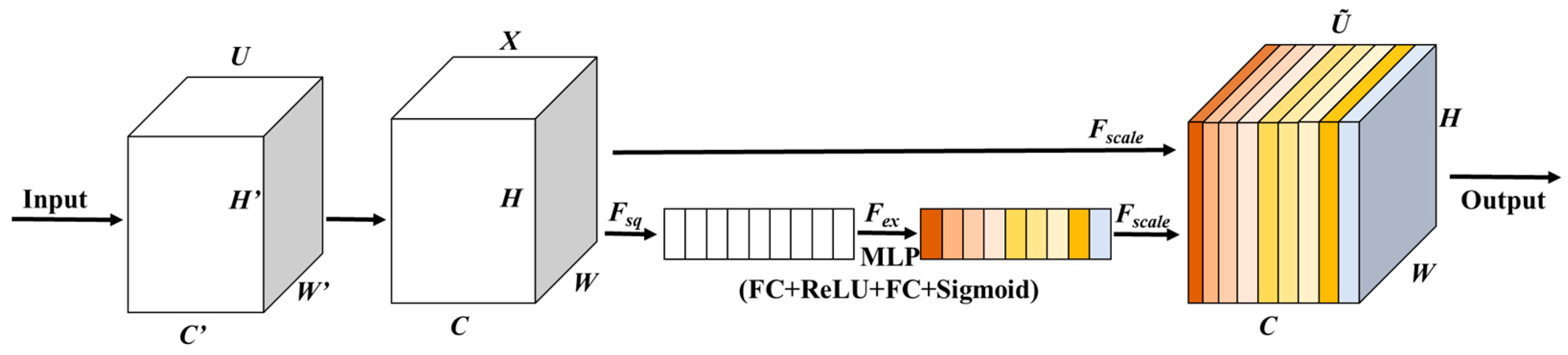 Electronics 13 03657 g005