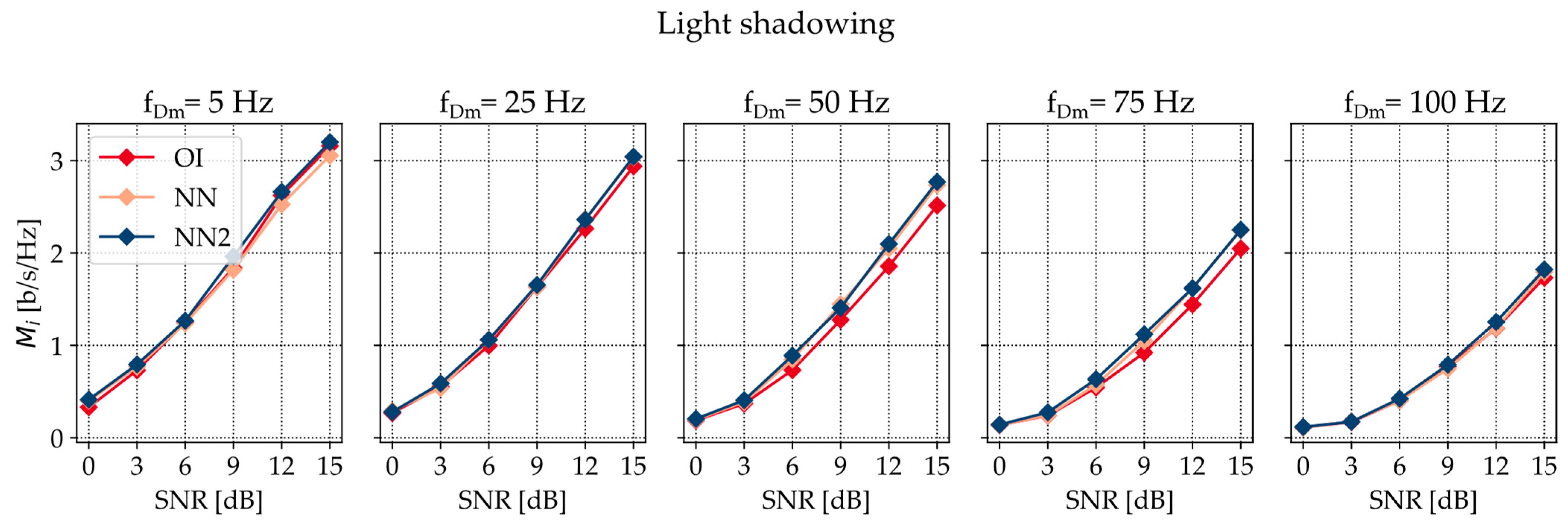 Electronics 13 03659 g005