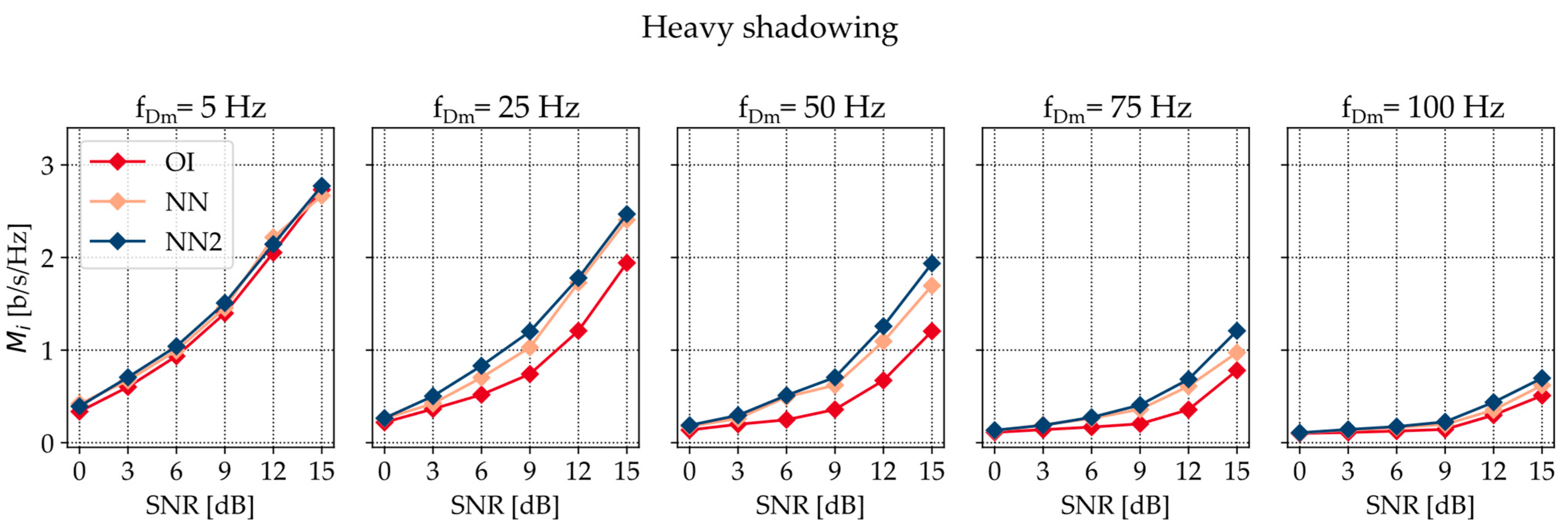 Electronics 13 03659 g007