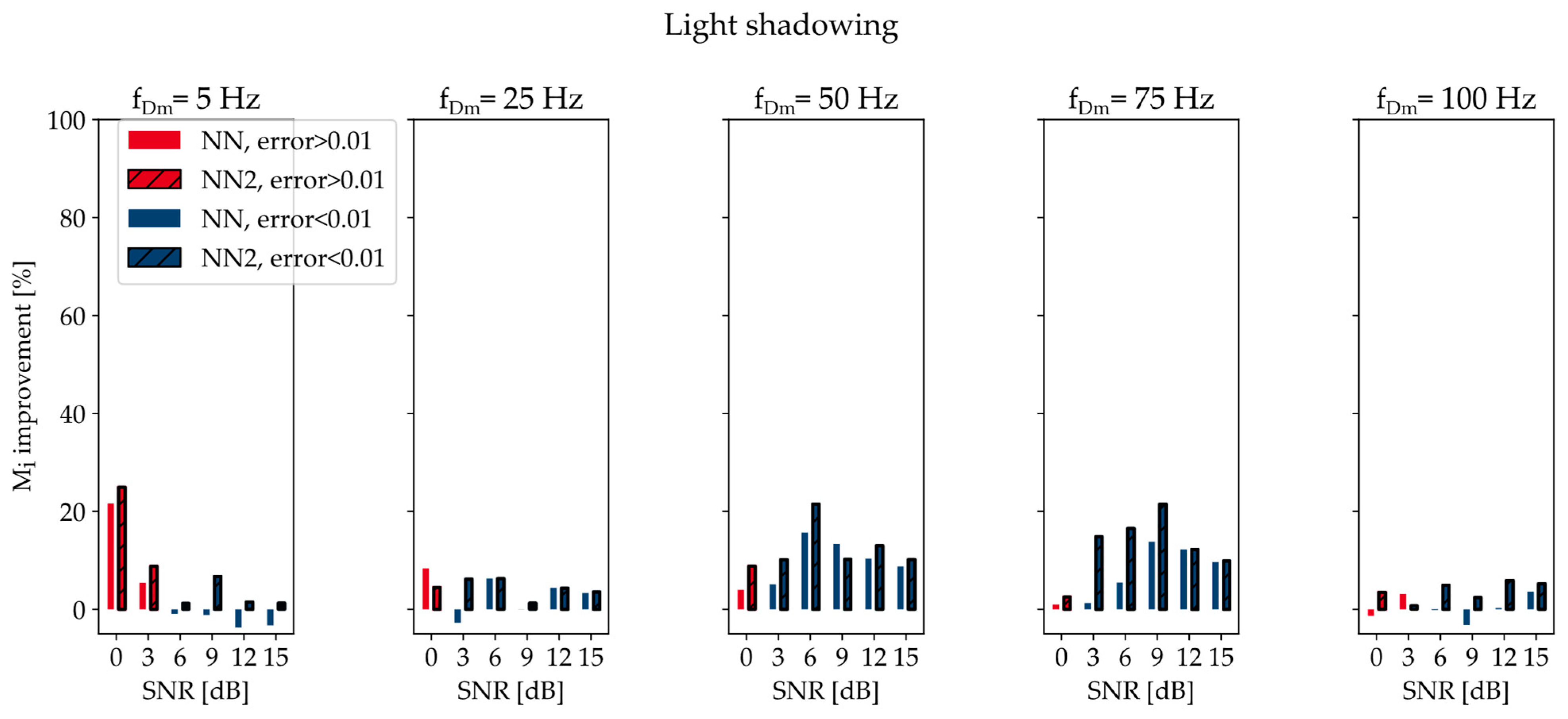 Electronics 13 03659 g008