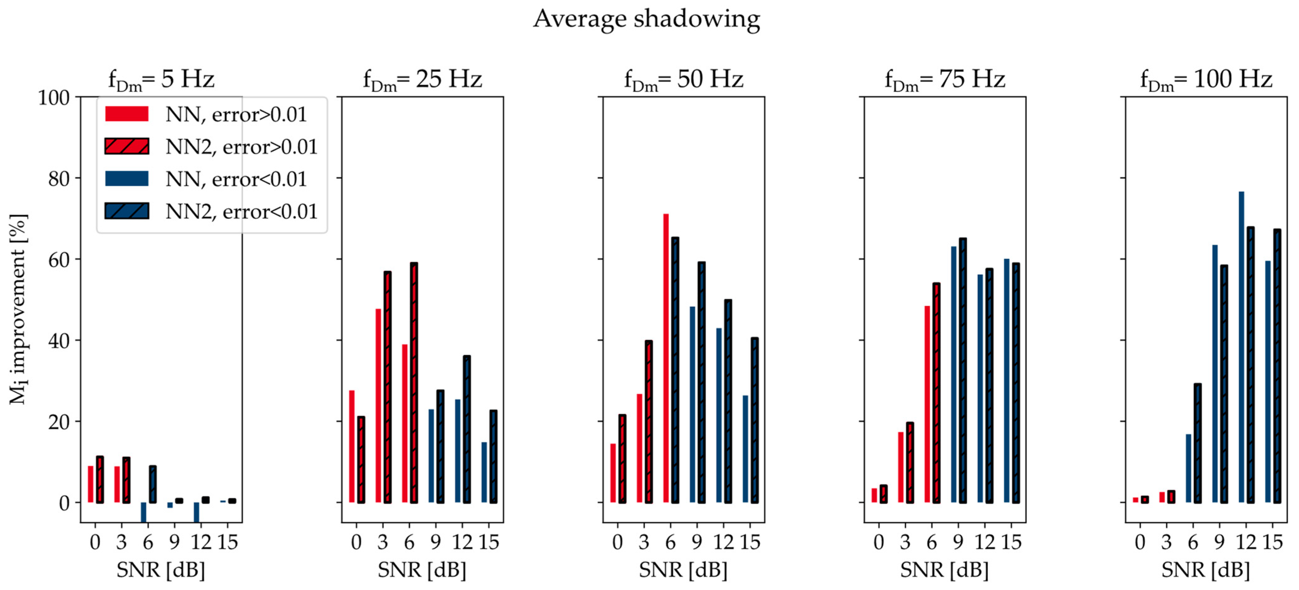 Electronics 13 03659 g009