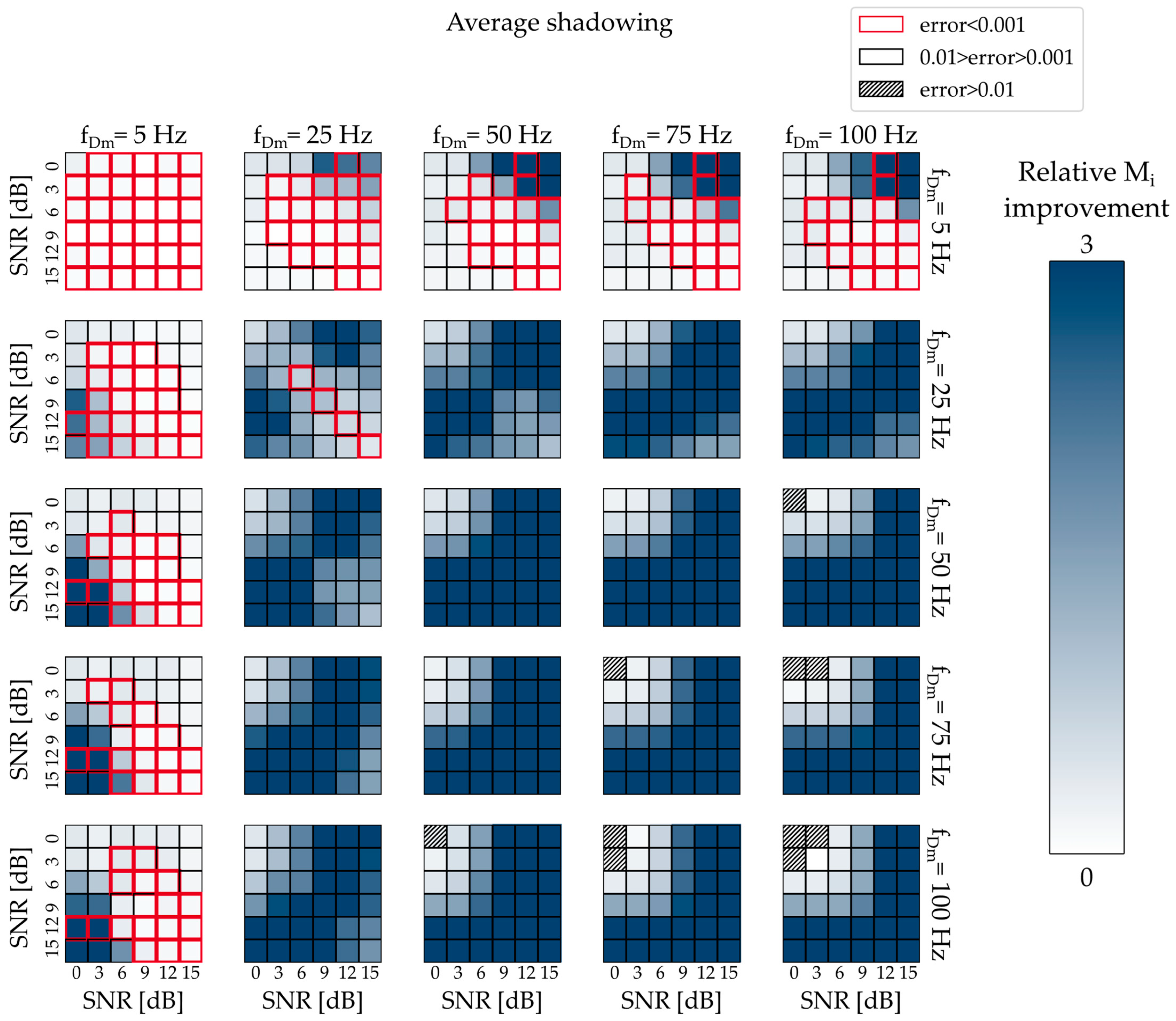 Electronics 13 03659 g012