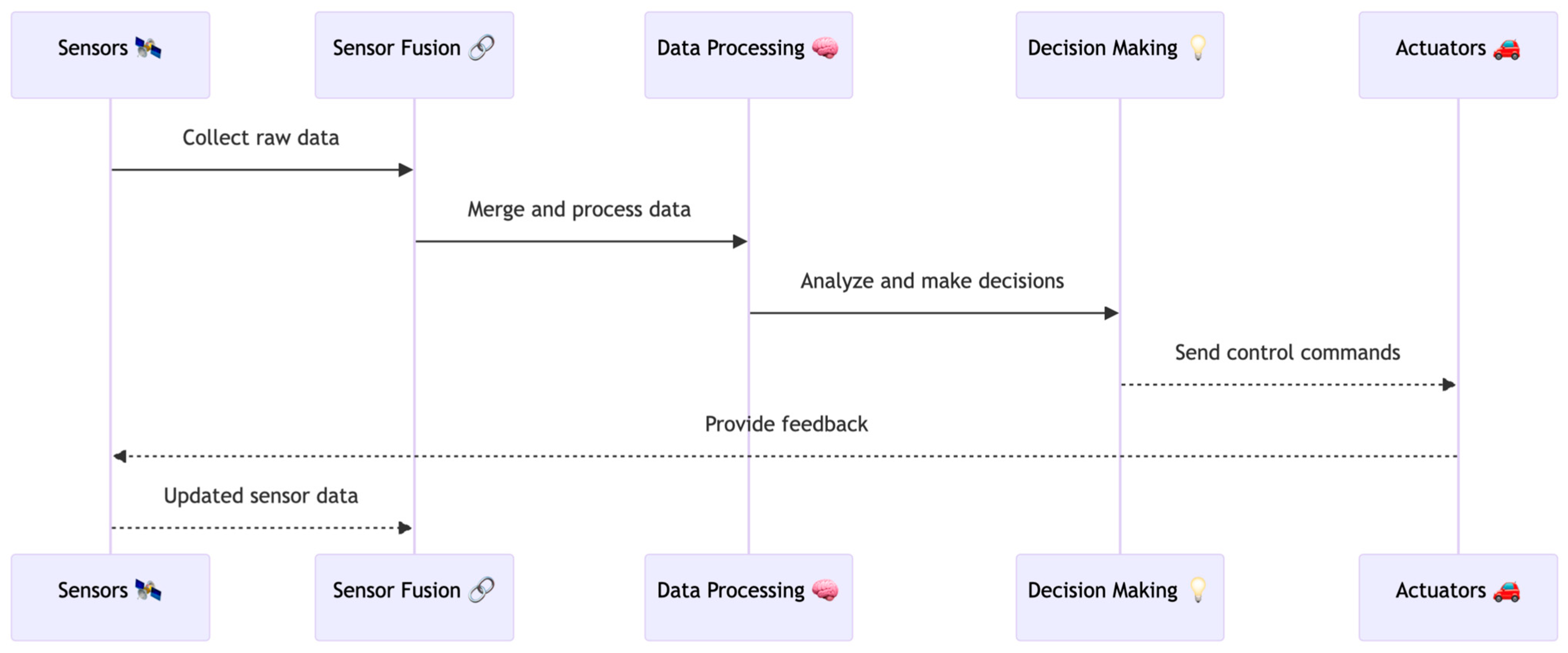 Electronics 13 03660 g001