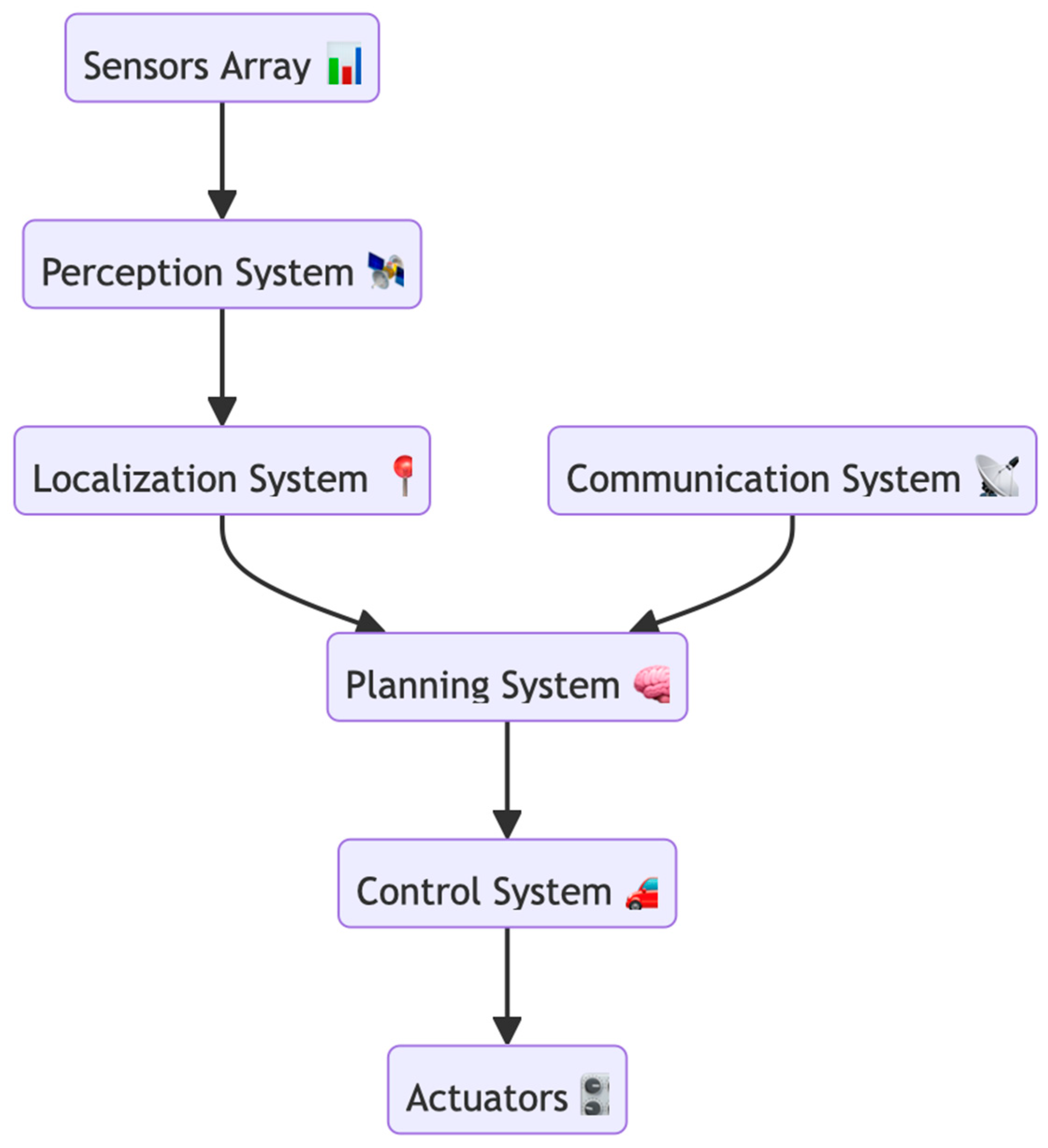 Electronics 13 03660 g003