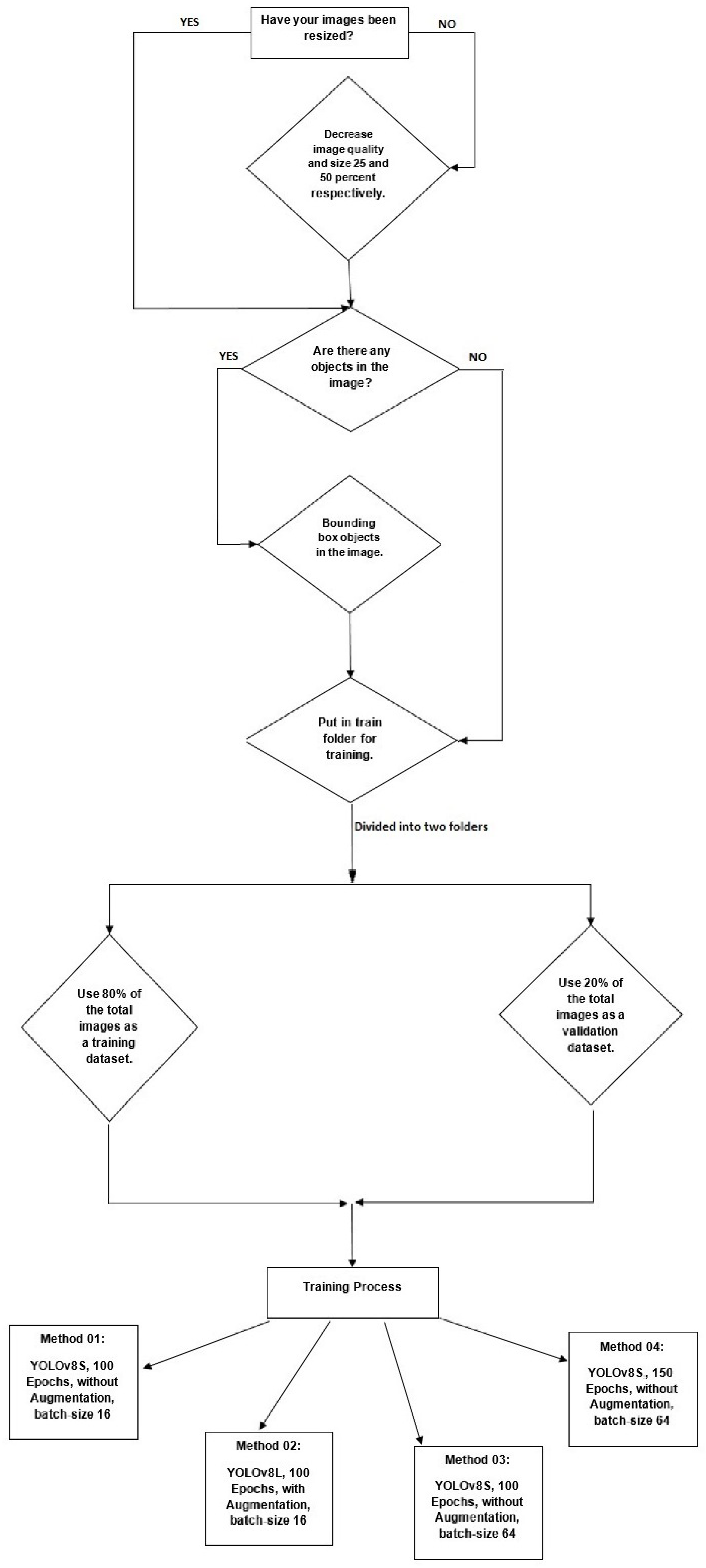 Electronics 13 03661 g001