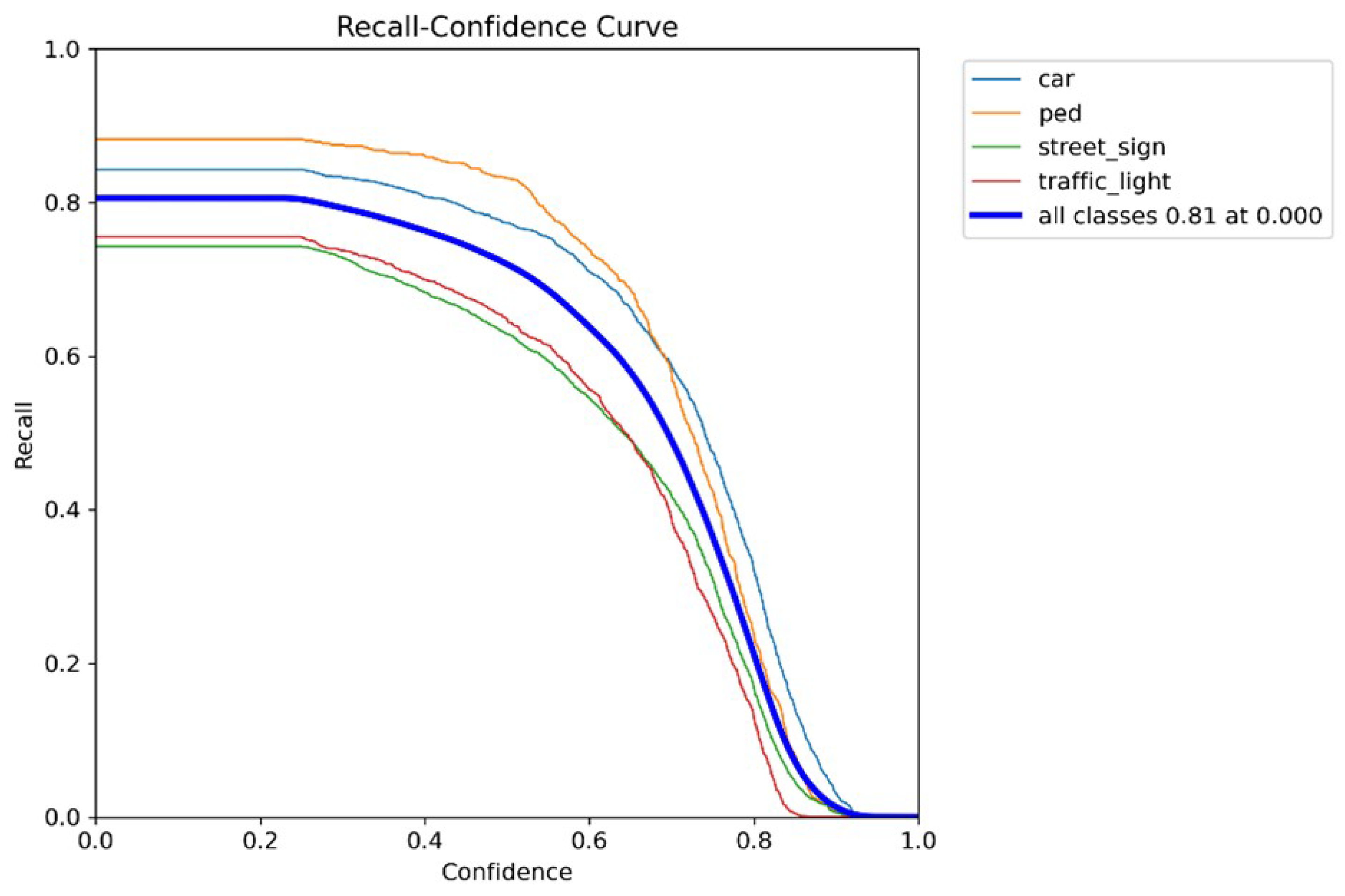 Electronics 13 03661 g008