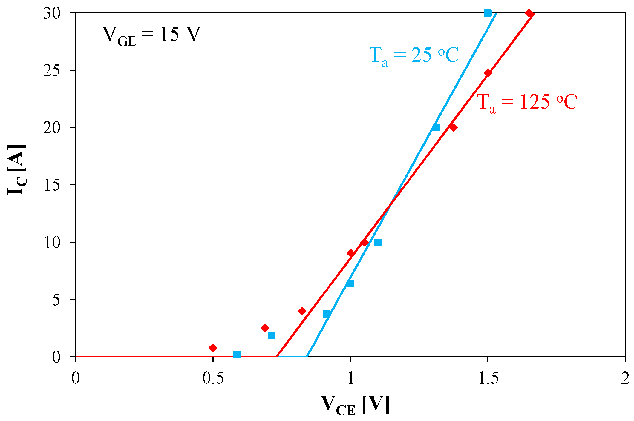 Electronics 13 03662 g005