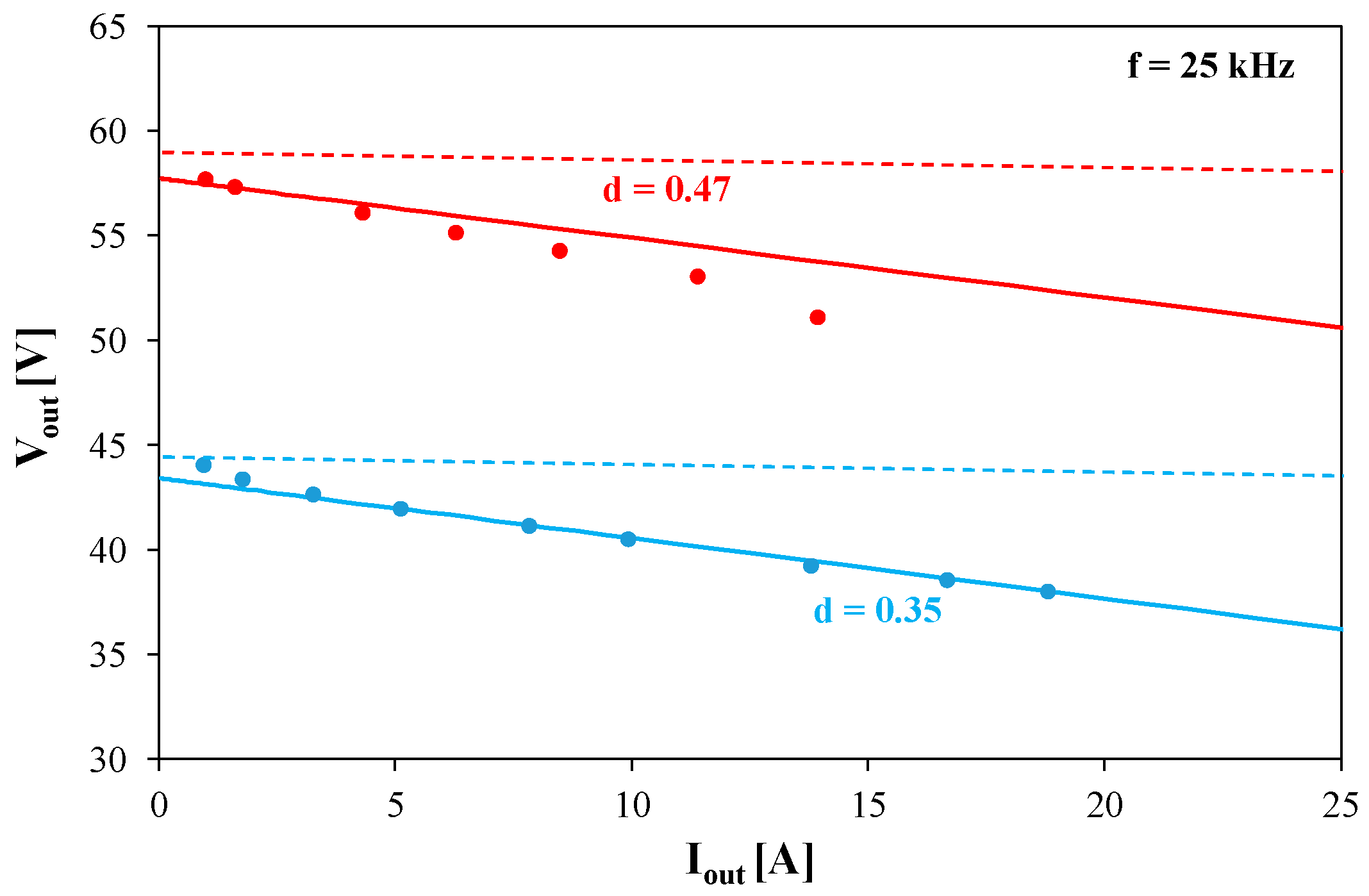 Electronics 13 03662 g006