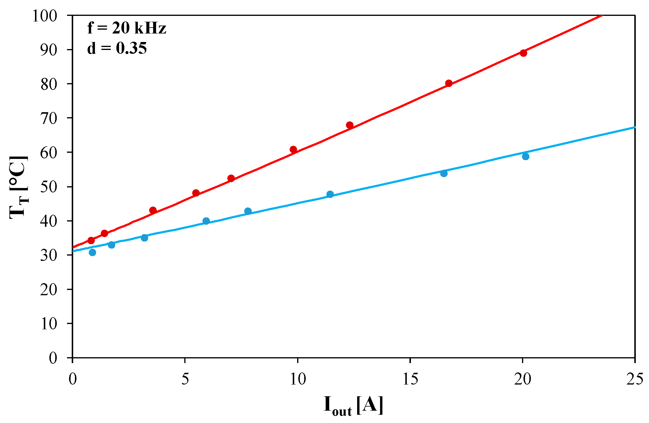 Electronics 13 03662 g010