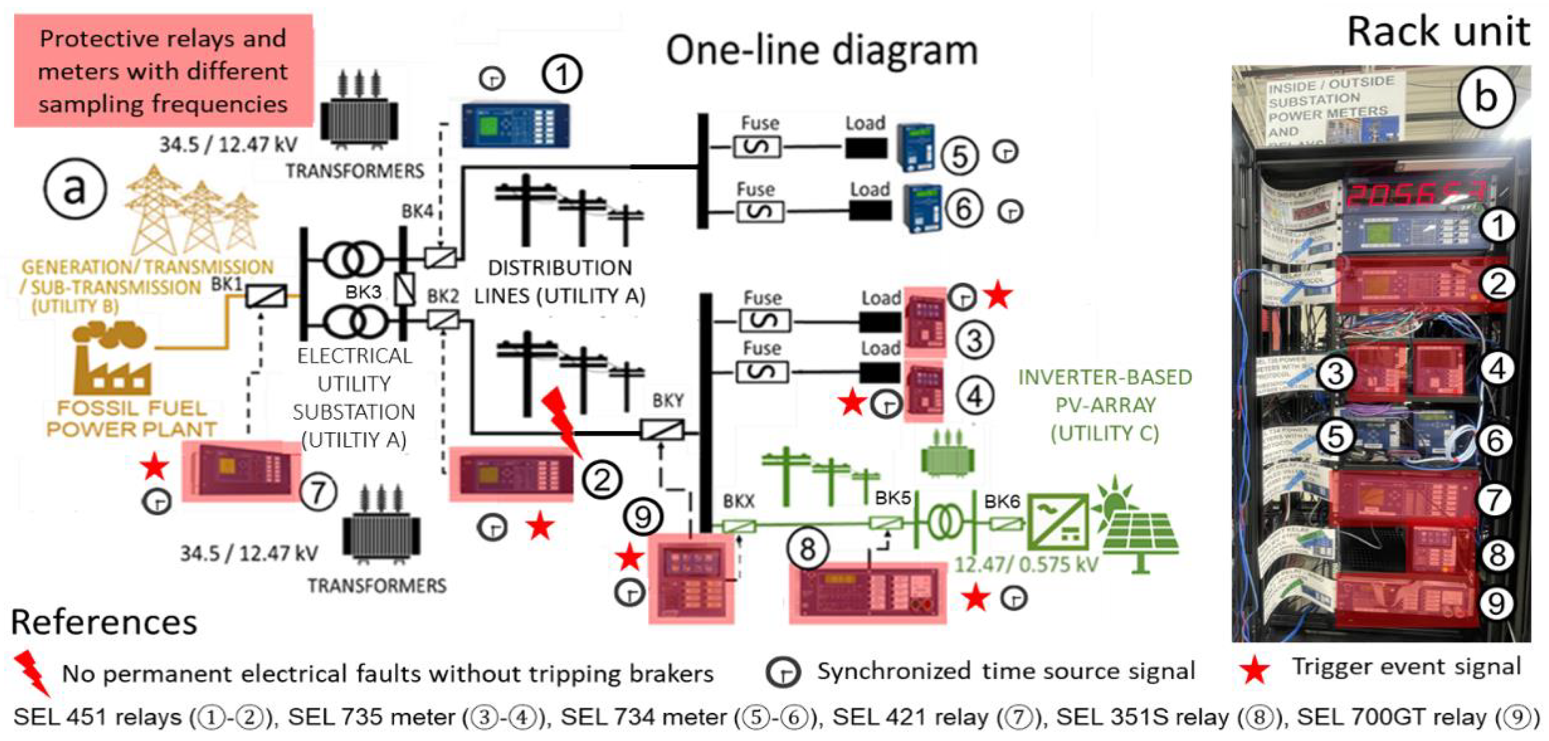 Electronics 13 03663 g001