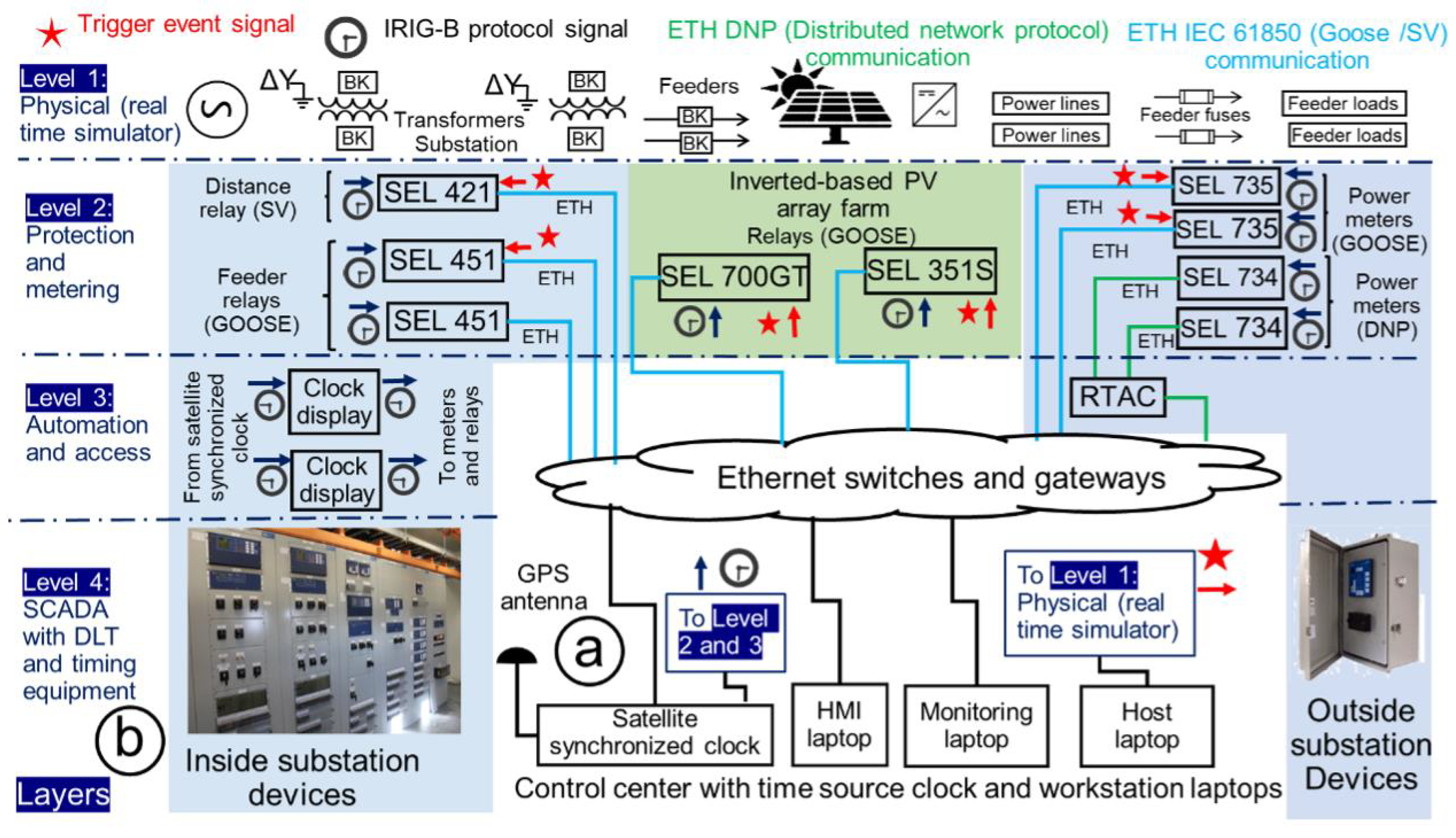 Electronics 13 03663 g003