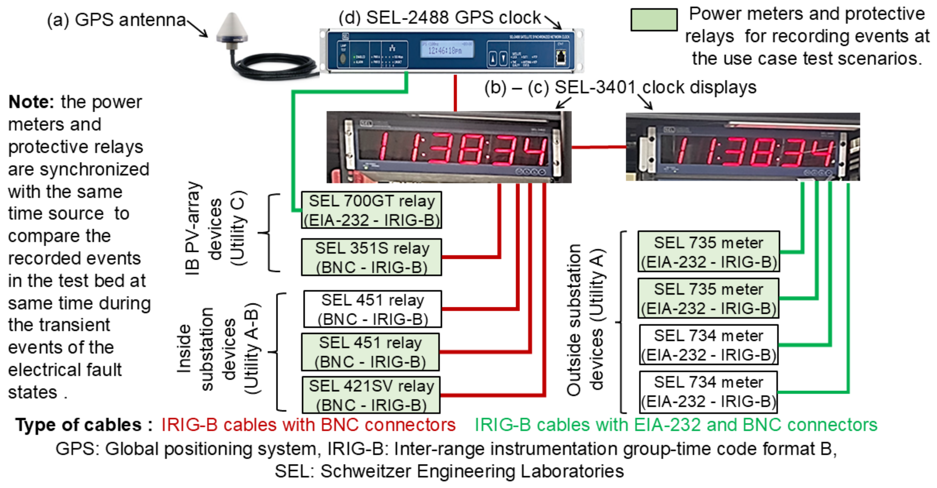 Electronics 13 03663 g005